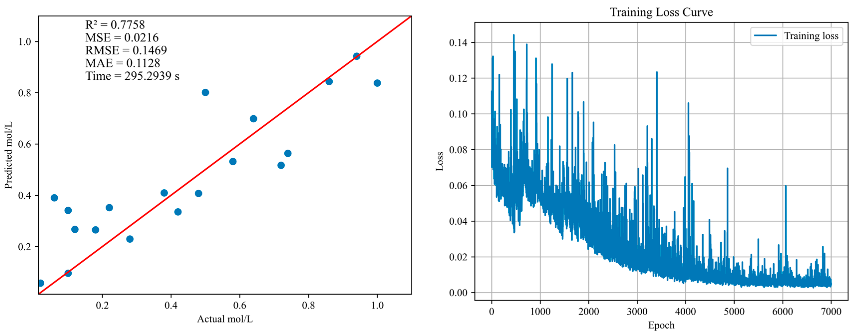 Processes 13 03161 g009