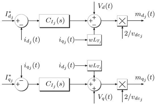 Processes 13 03163 g005