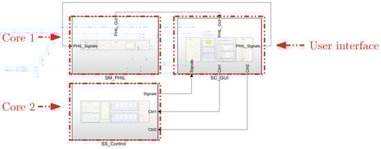 Processes 13 03163 g006