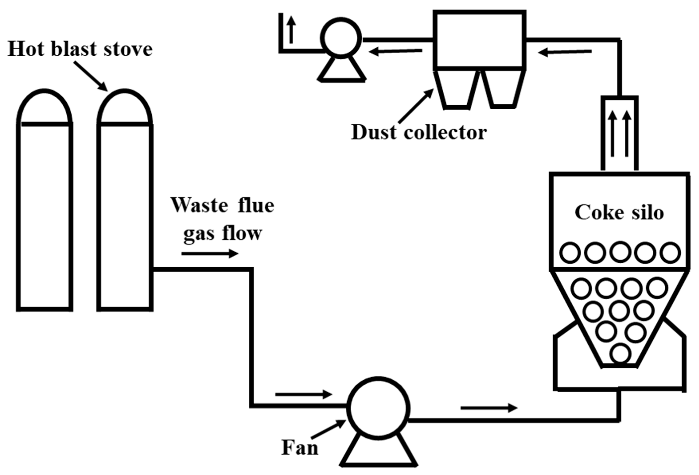 Processes 13 03164 g001 Processes 13 03164 g001