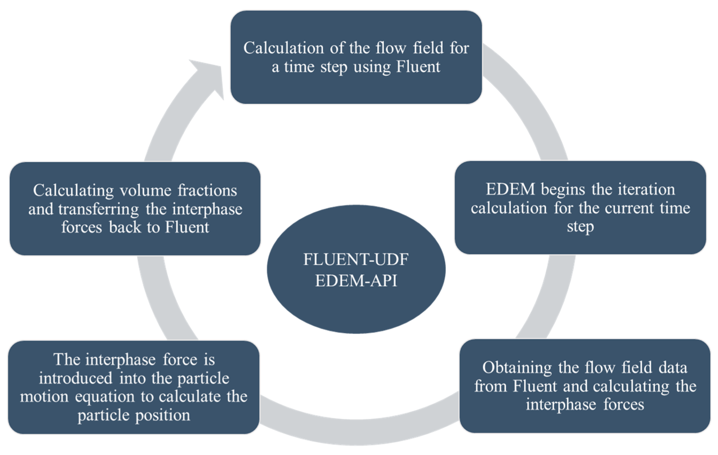 Processes 13 03164 g002 Processes 13 03164 g002