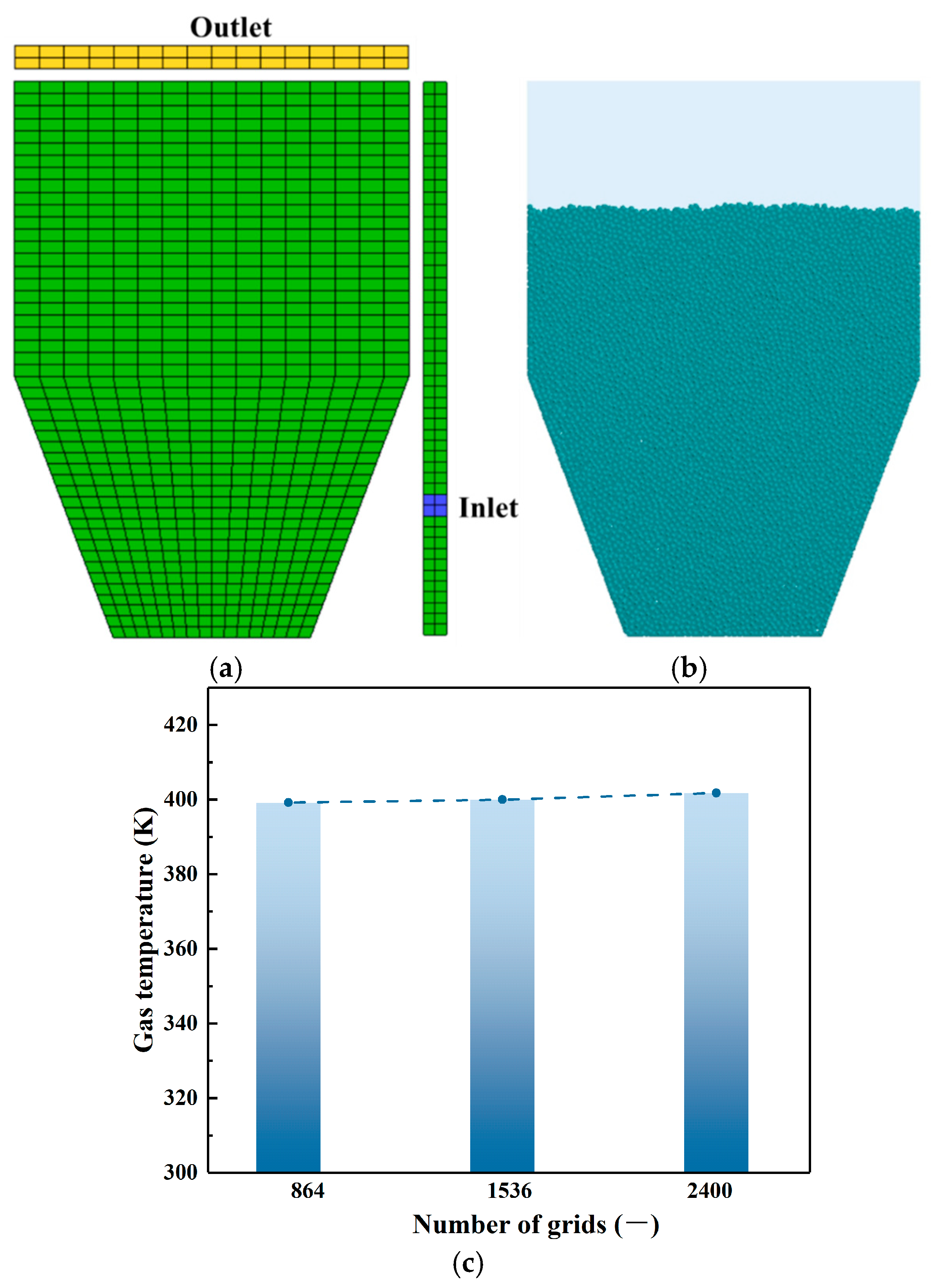 Processes 13 03164 g004 Processes 13 03164 g004