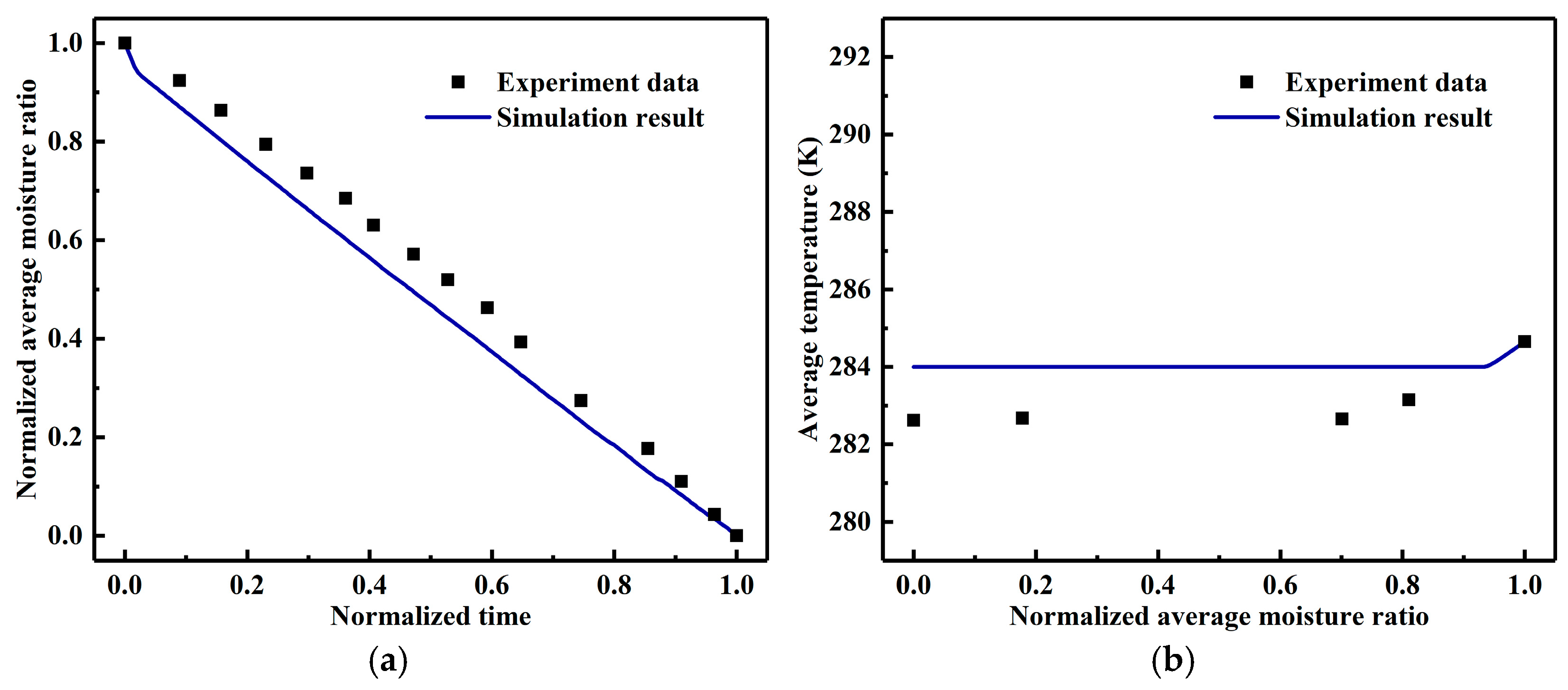 Processes 13 03164 g006 Processes 13 03164 g006