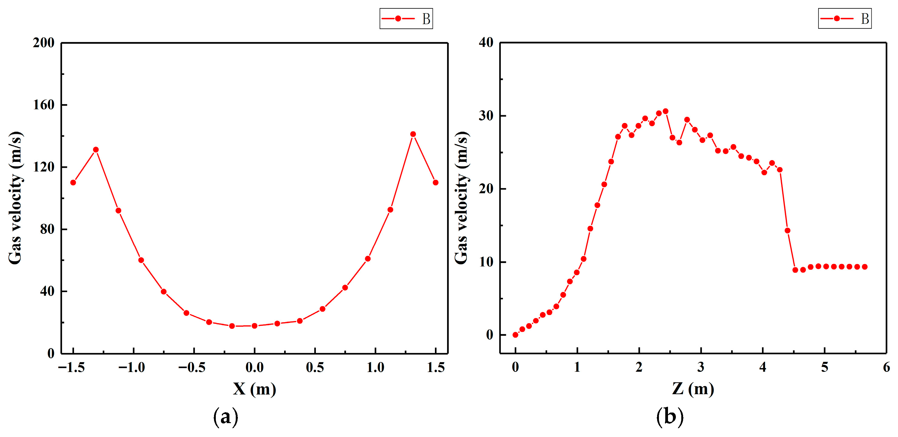 Processes 13 03164 g008 Processes 13 03164 g008