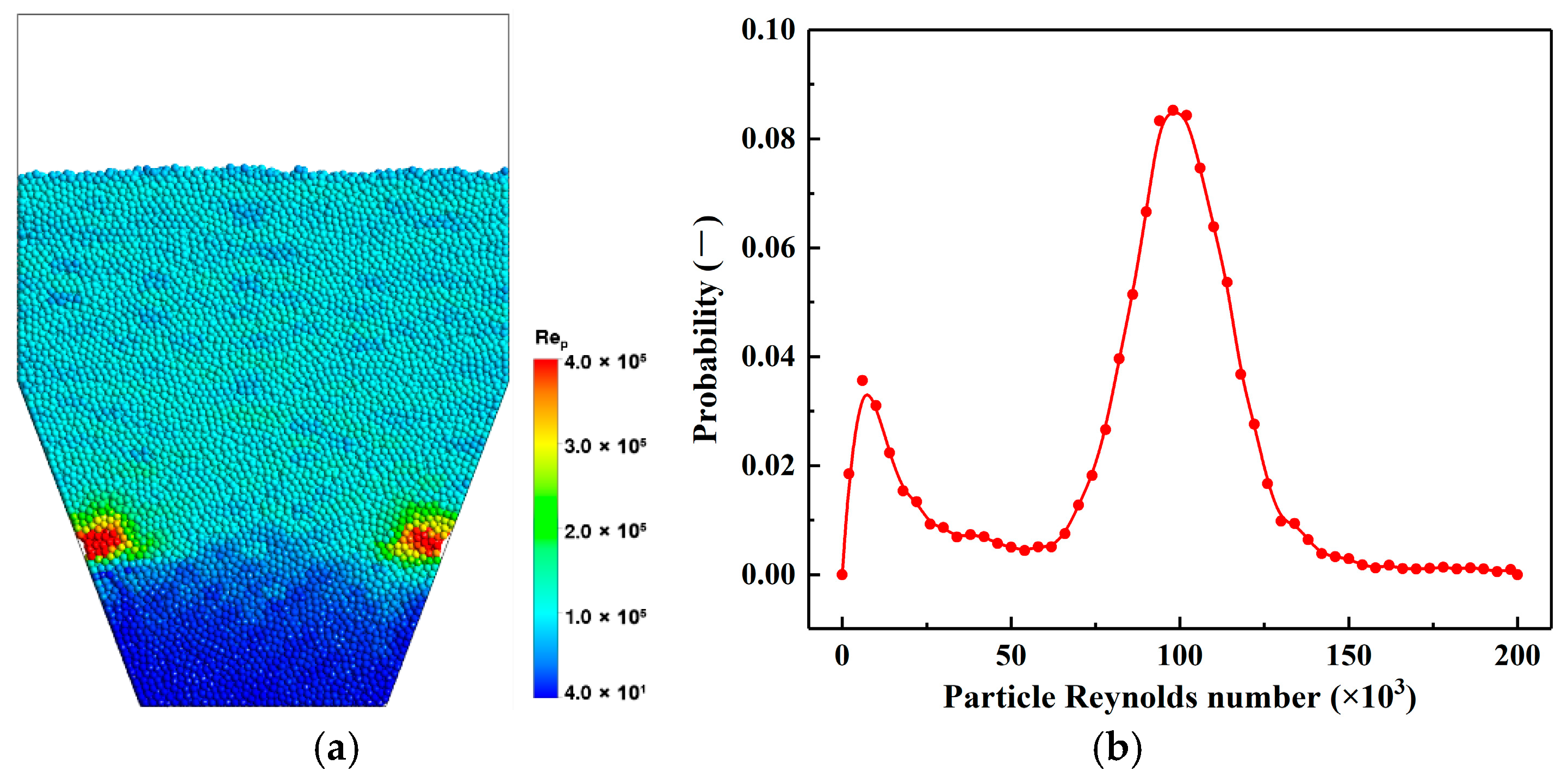 Processes 13 03164 g009 Processes 13 03164 g009