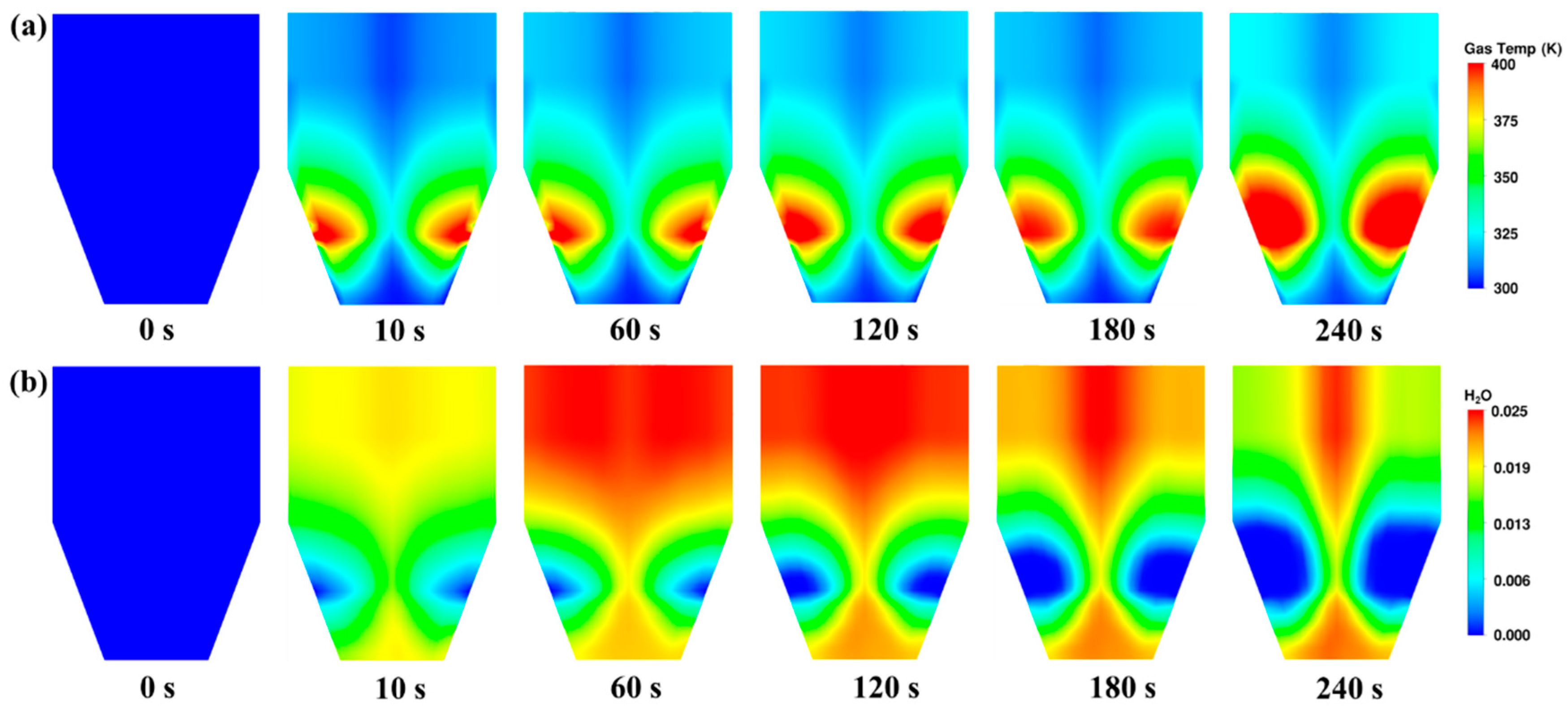 Processes 13 03164 g010 Processes 13 03164 g010