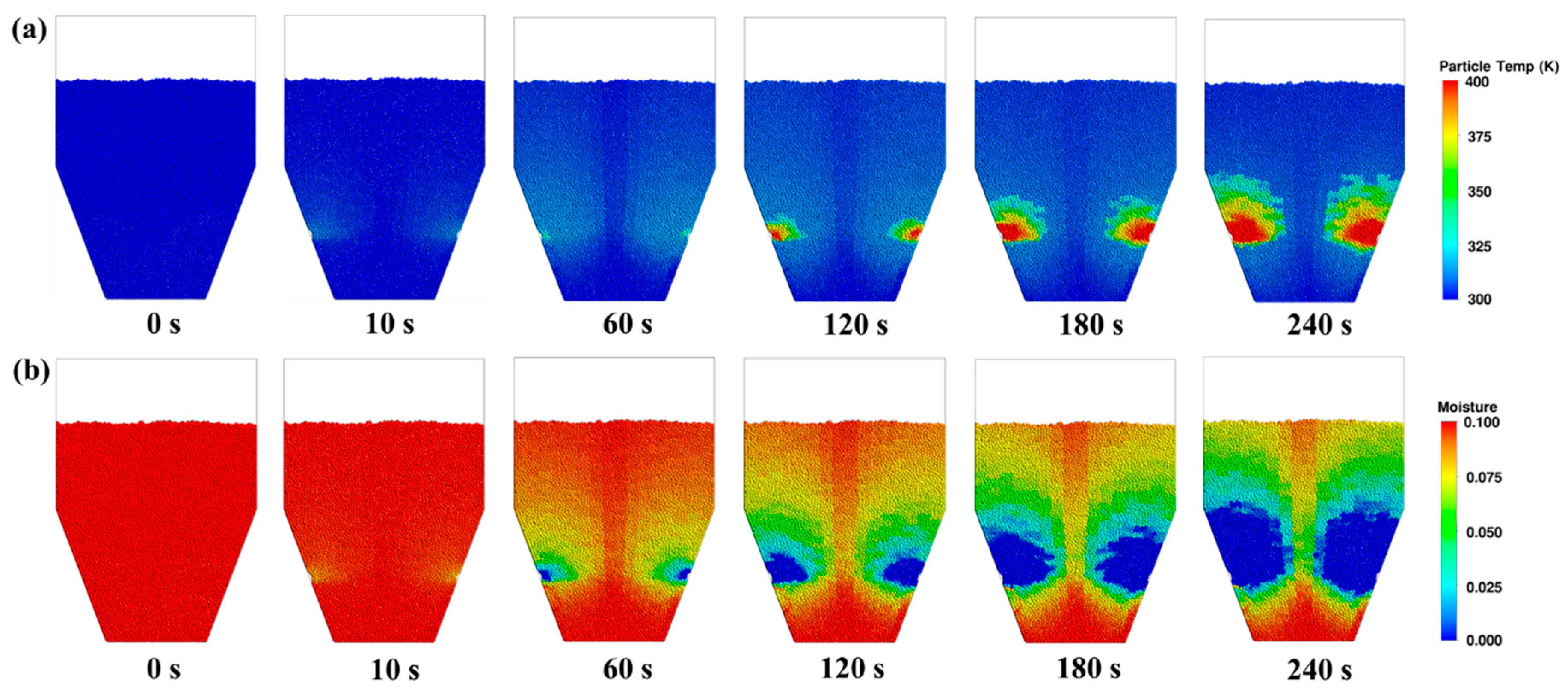 Processes 13 03164 g011 Processes 13 03164 g011