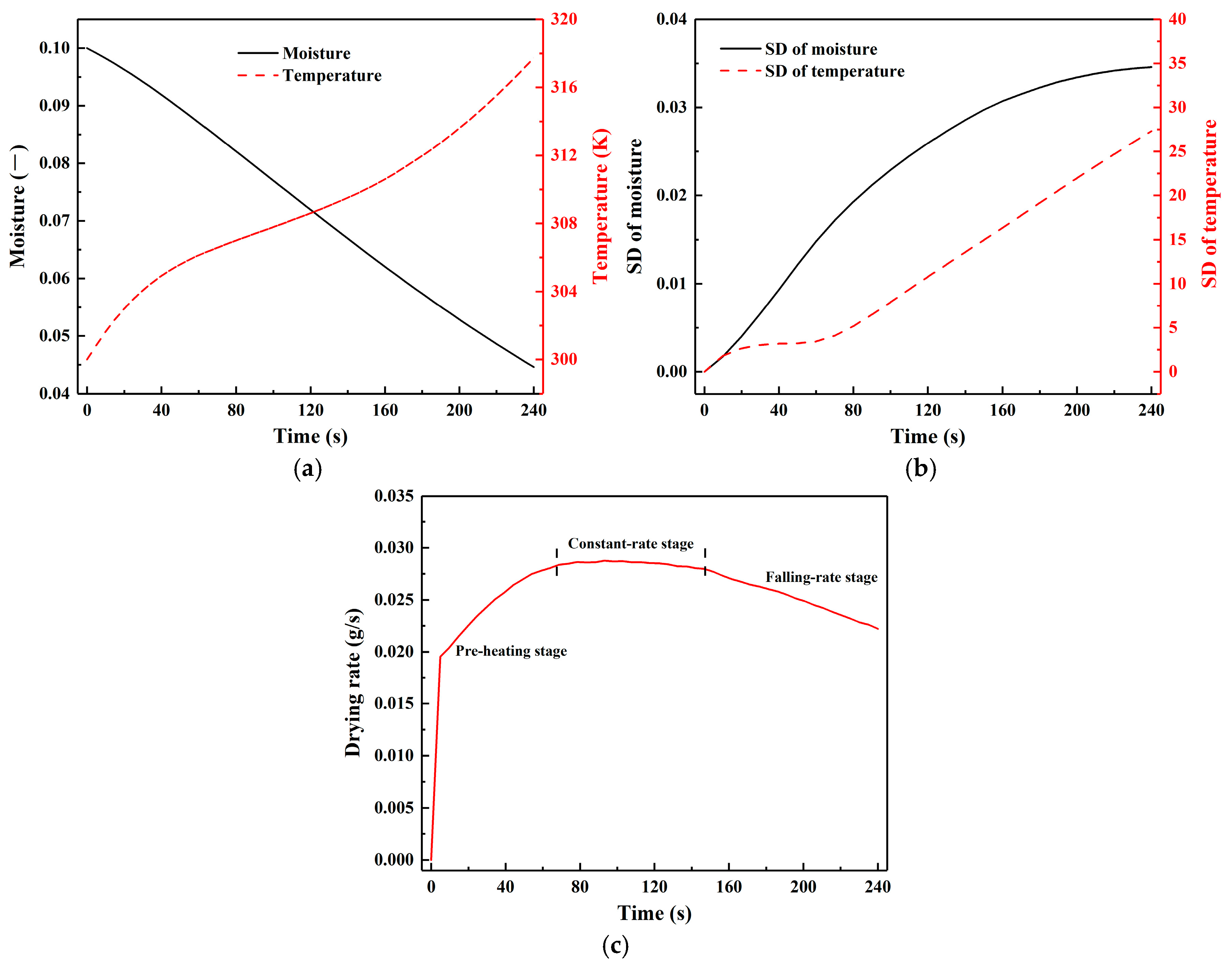 Processes 13 03164 g012 Processes 13 03164 g012