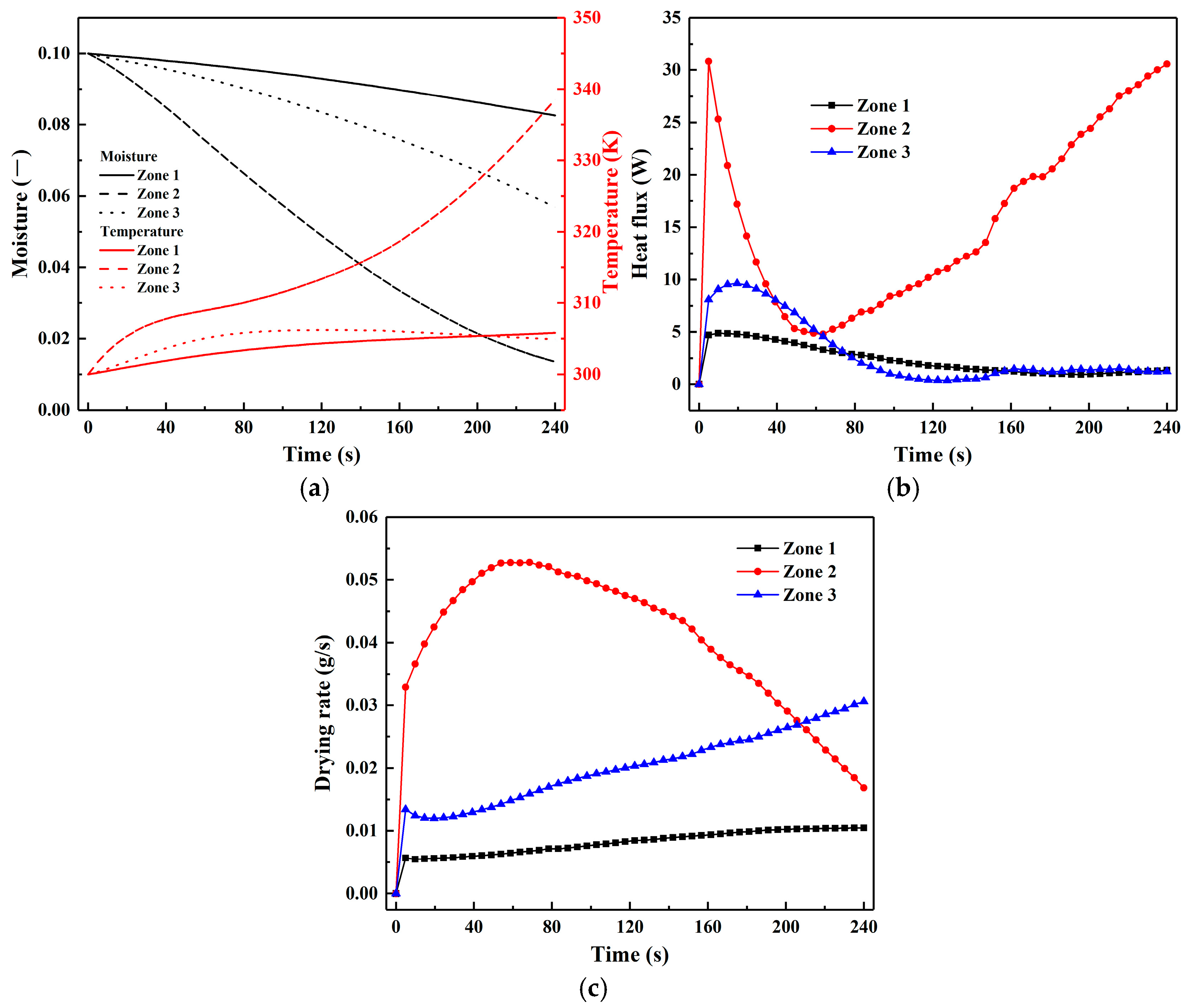 Processes 13 03164 g014 Processes 13 03164 g014