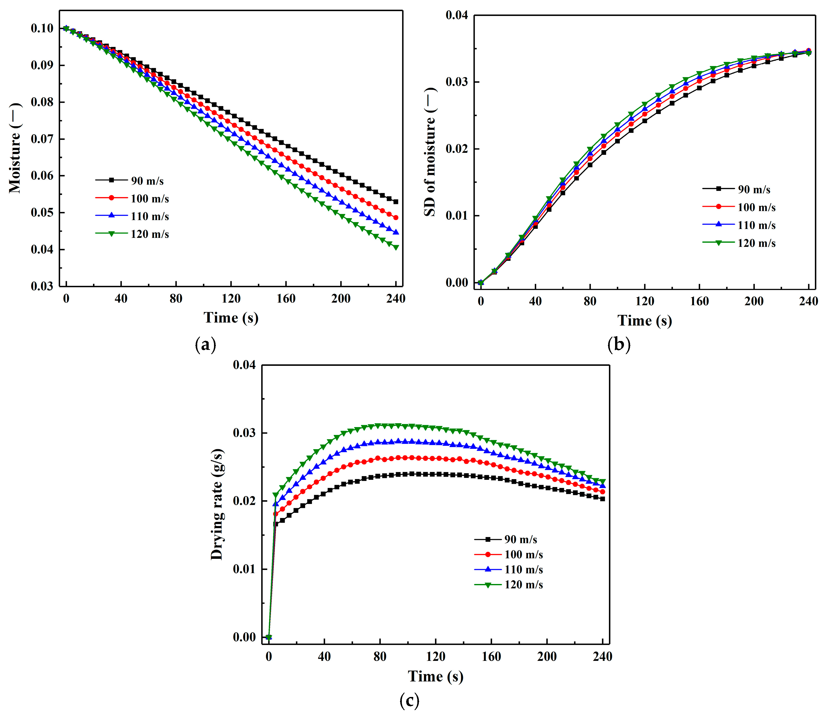 Processes 13 03164 g016 Processes 13 03164 g016