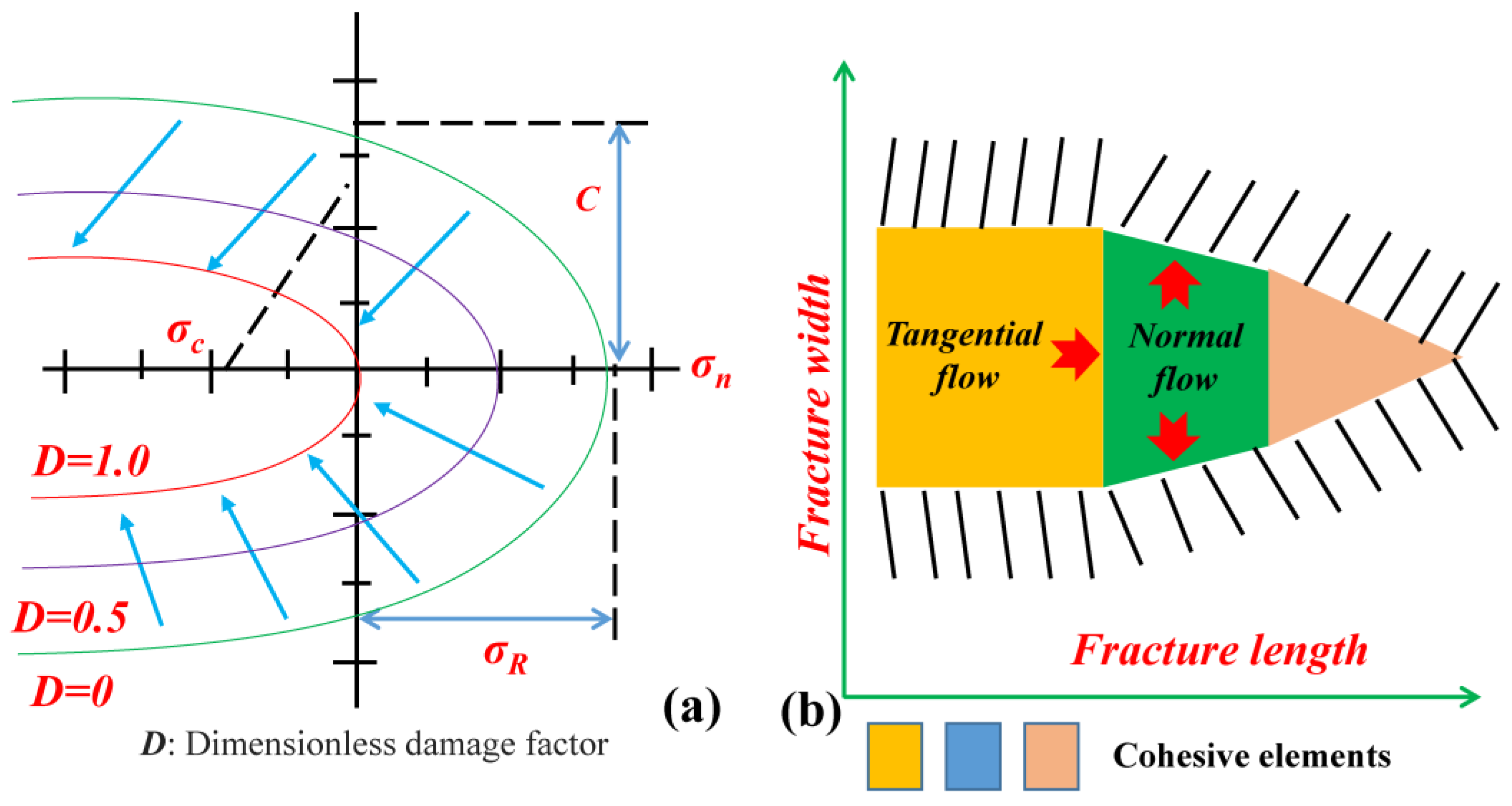 Processes 13 03166 g001 Processes 13 03166 g001