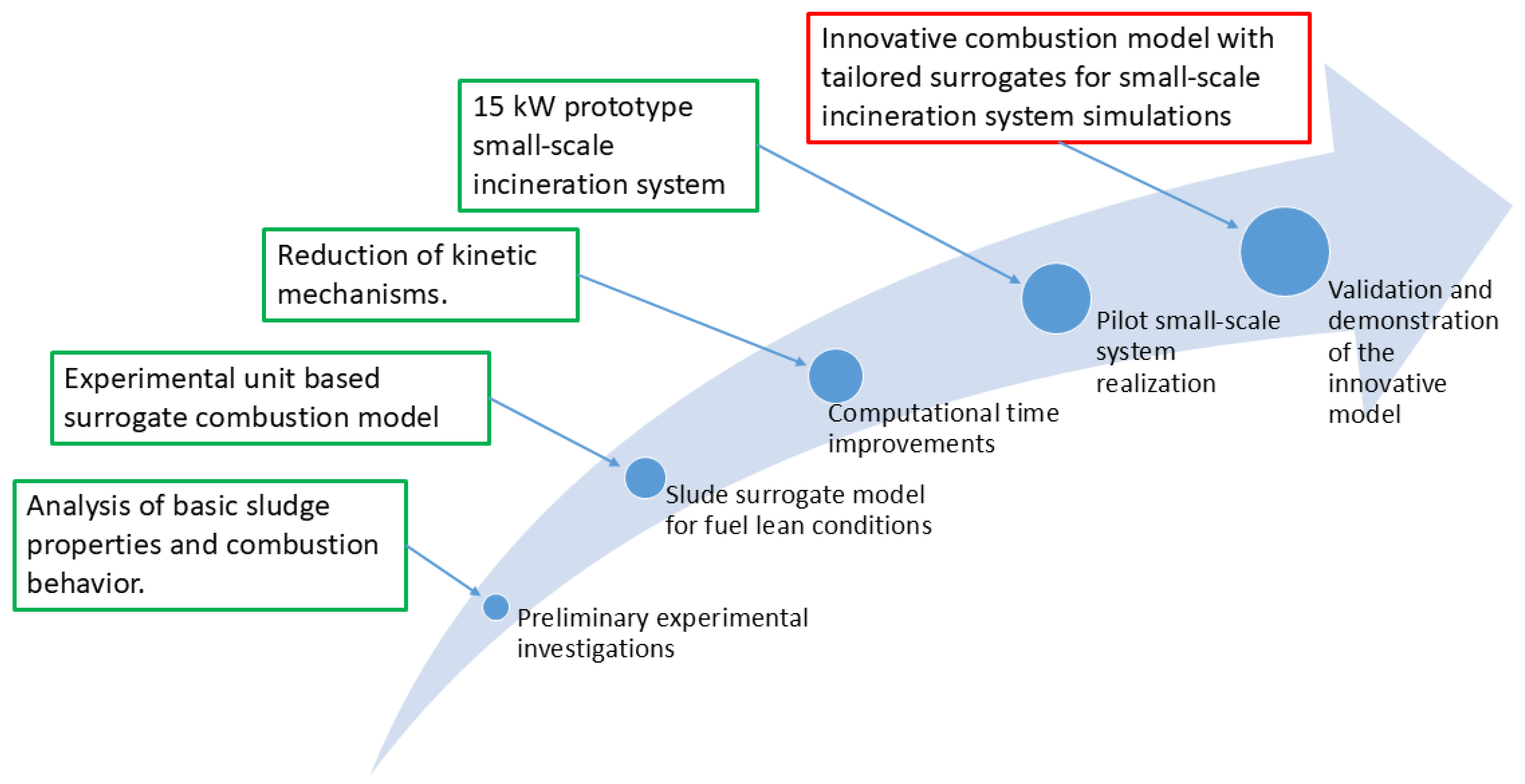Processes 13 03170 g001