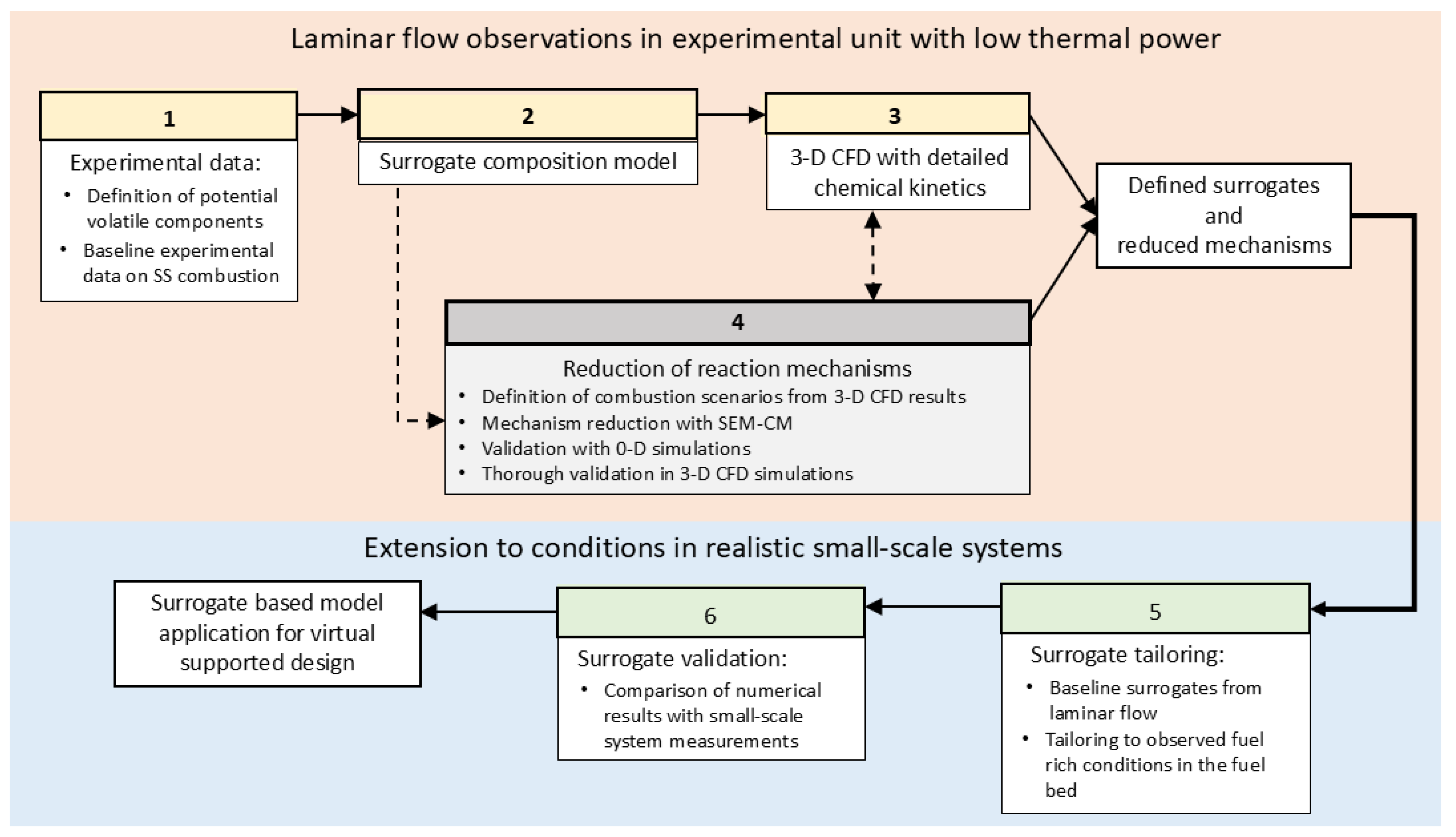 Processes 13 03170 g002