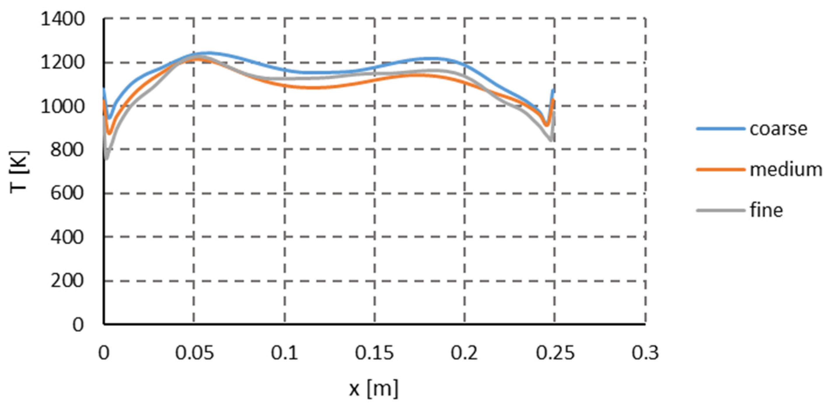 Processes 13 03170 g008