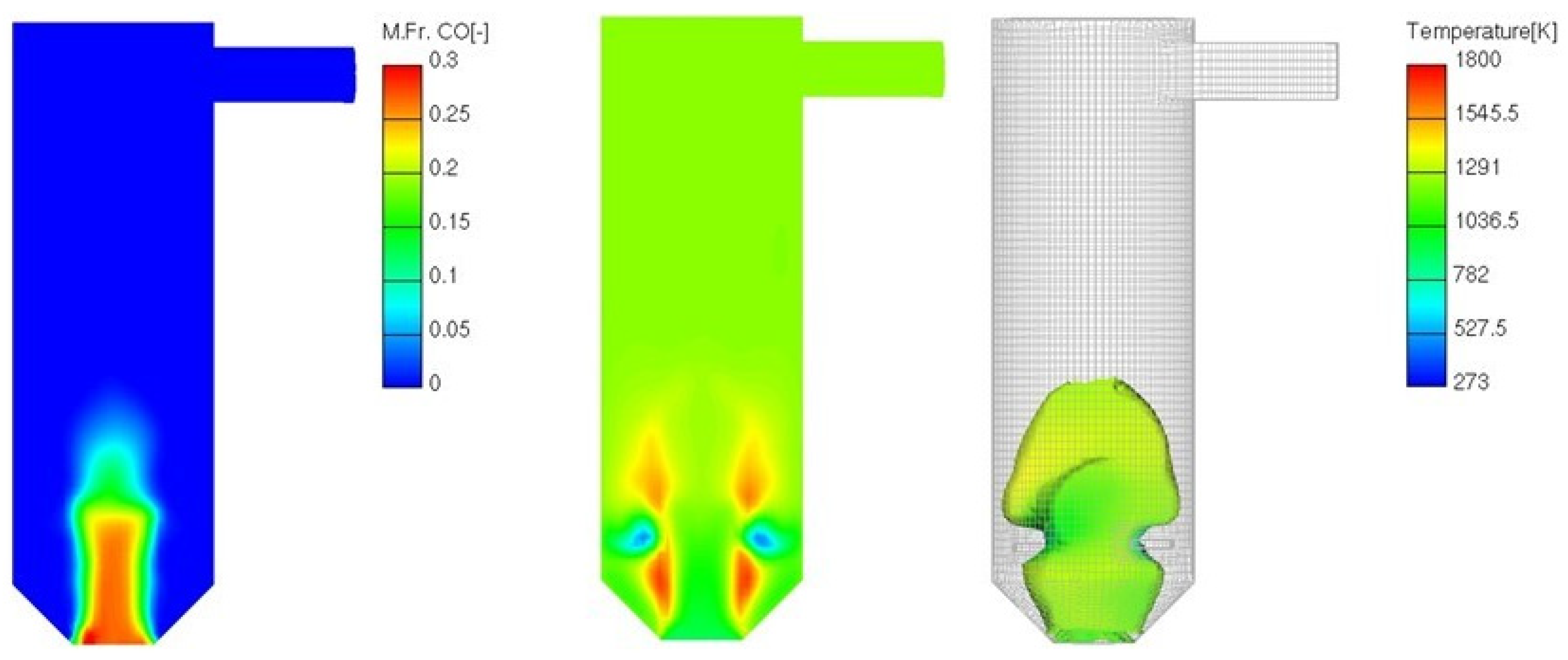 Processes 13 03170 g009