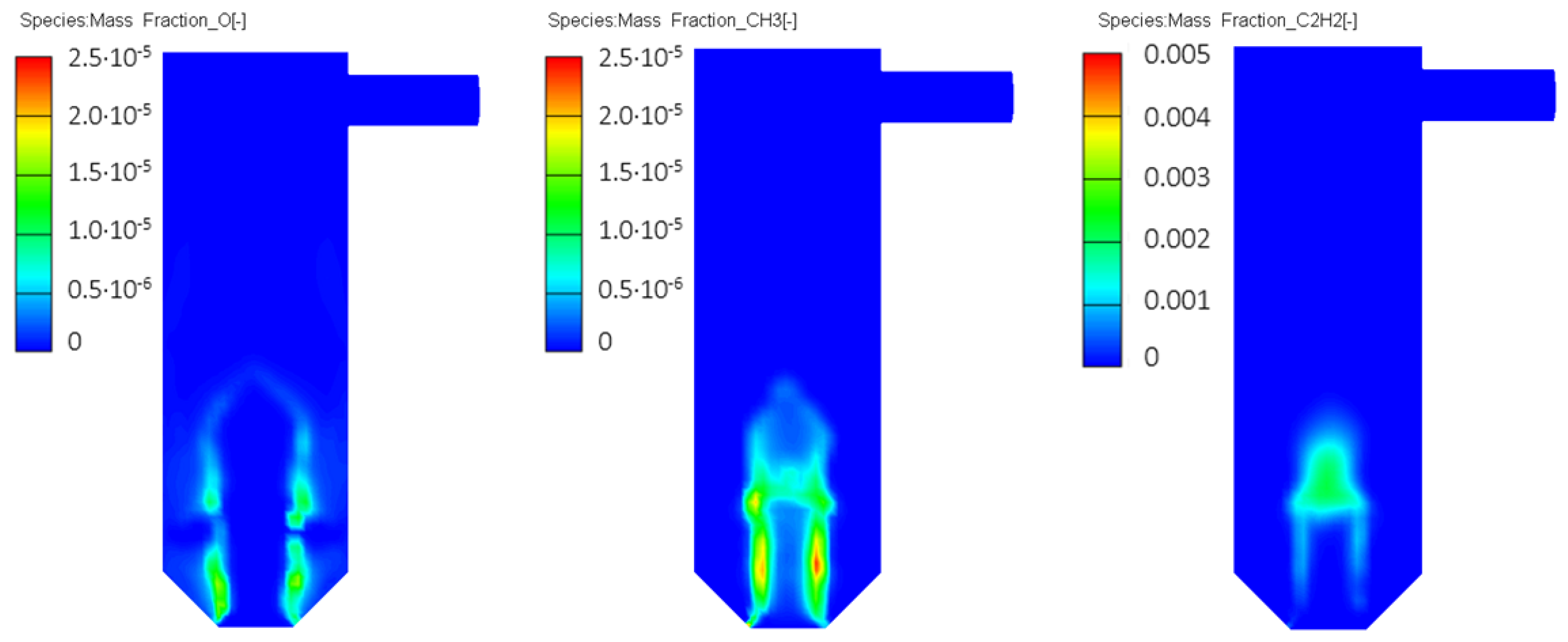 Processes 13 03170 g010