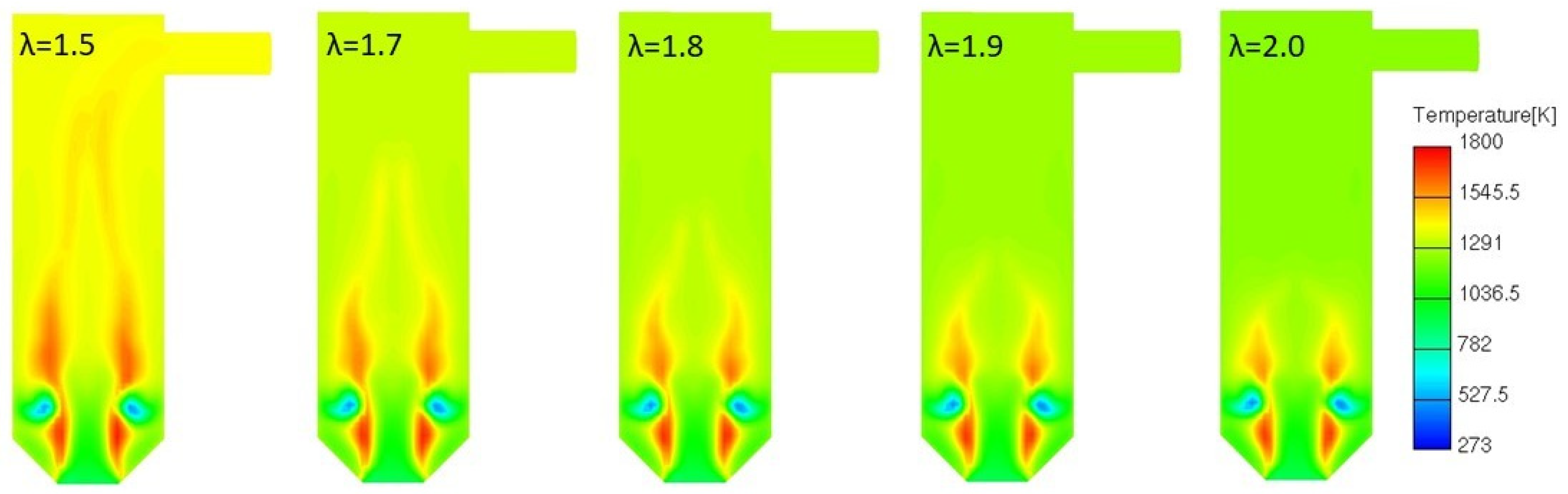 Processes 13 03170 g011