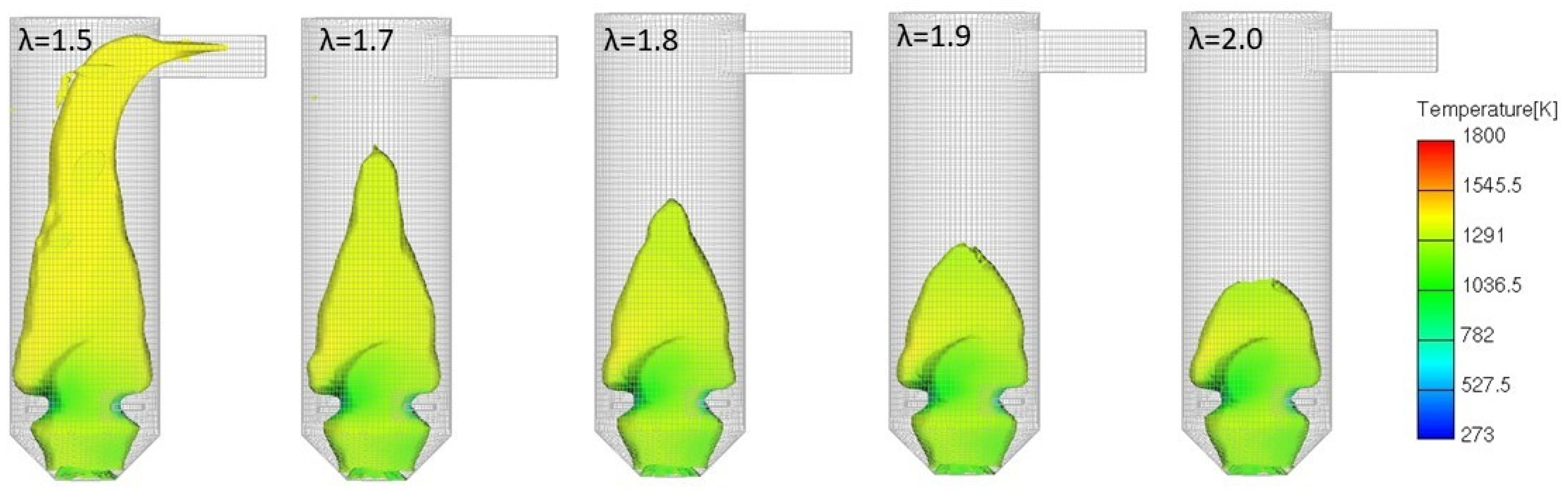 Processes 13 03170 g012