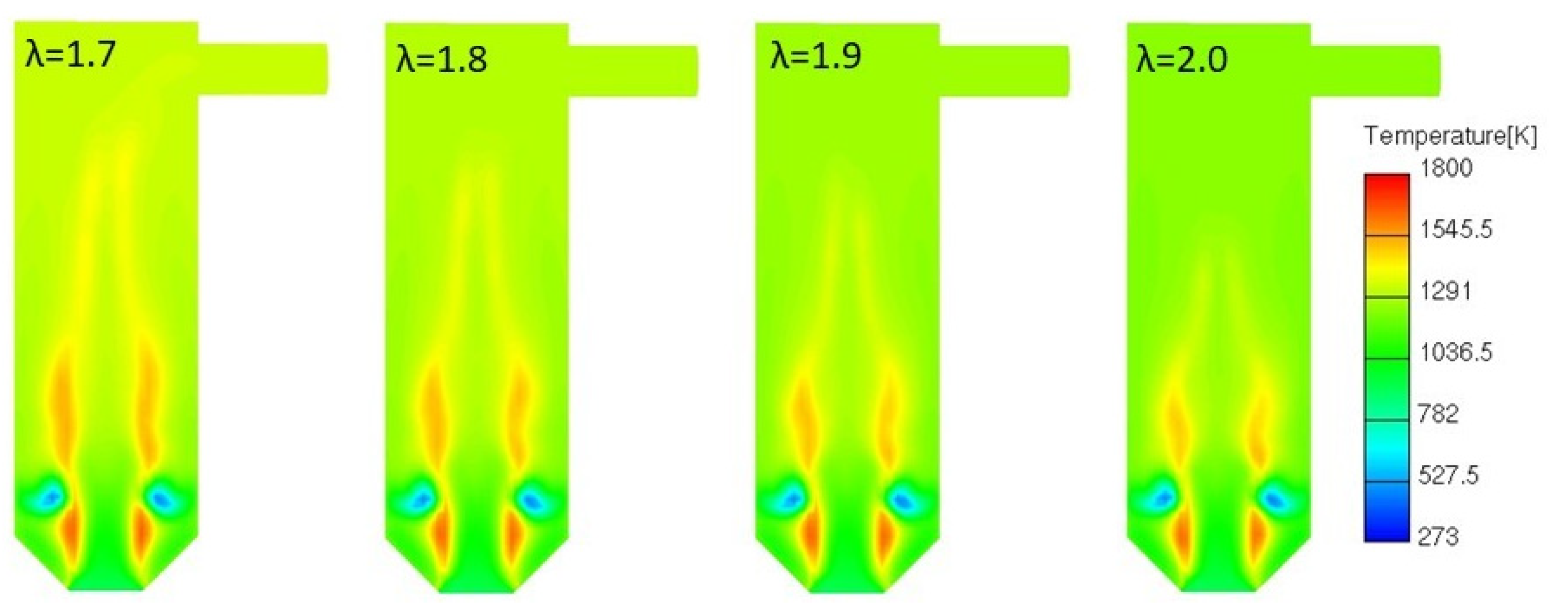 Processes 13 03170 g015