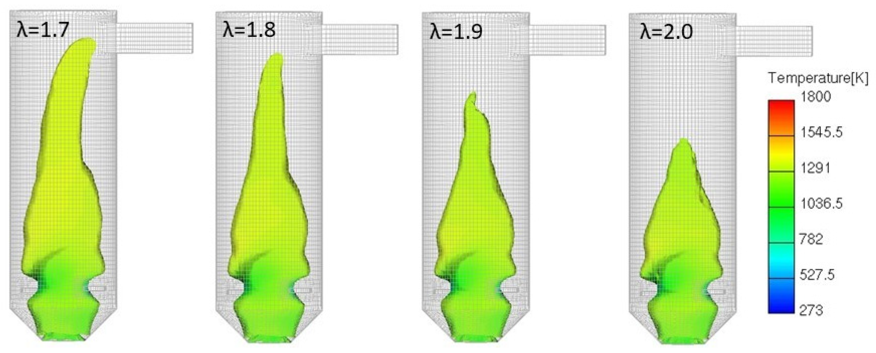 Processes 13 03170 g016
