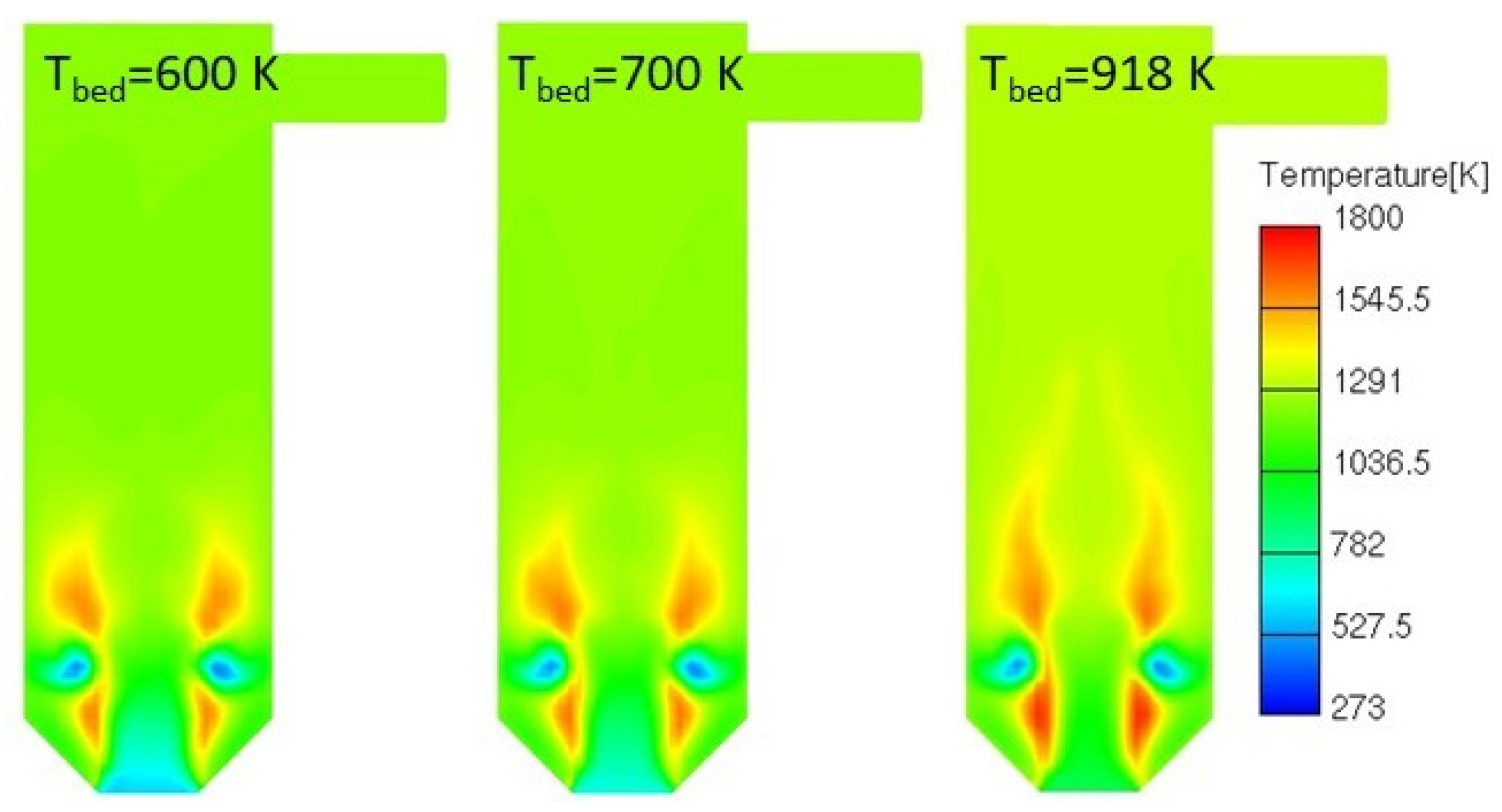 Processes 13 03170 g017