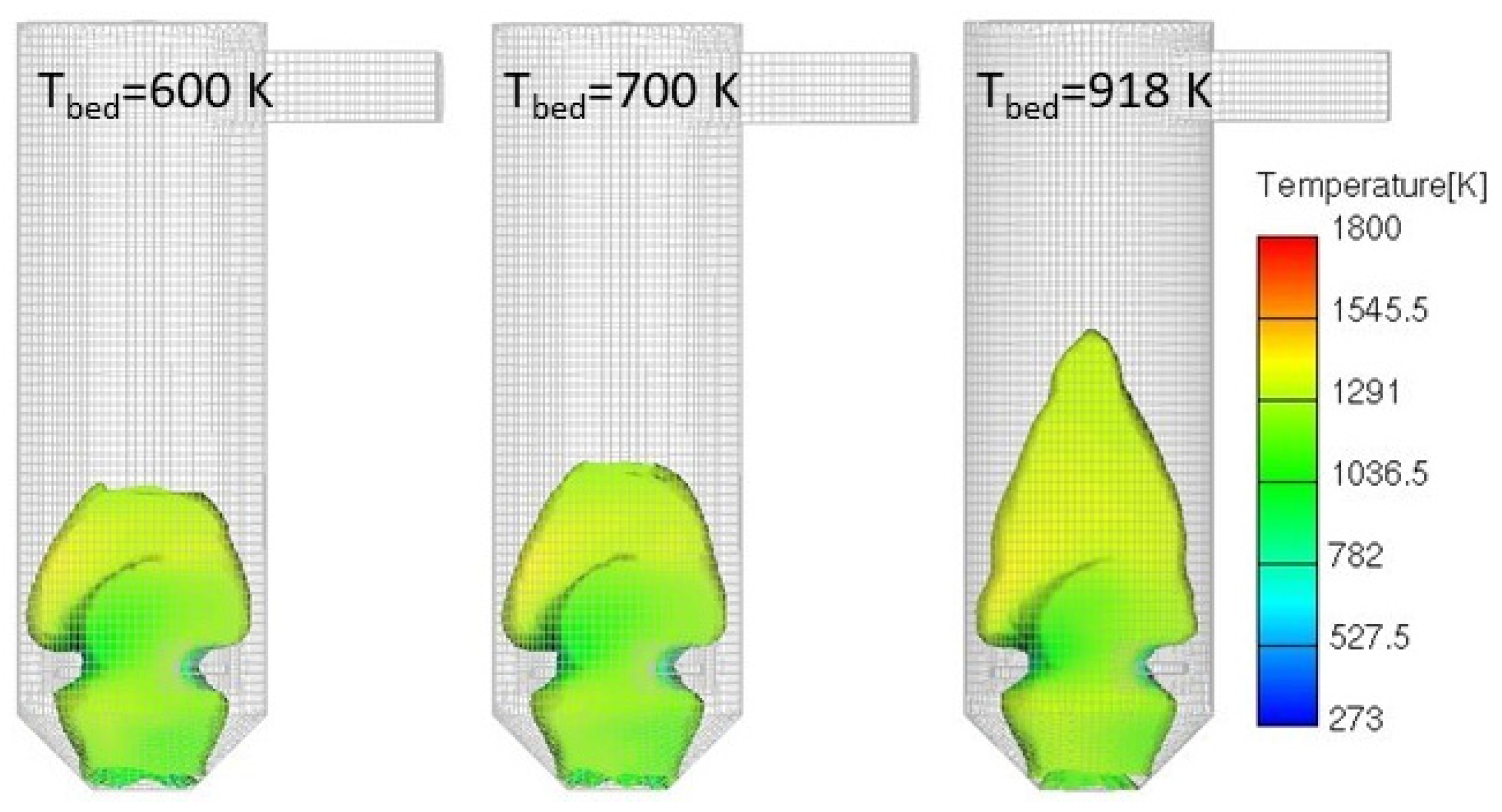 Processes 13 03170 g018