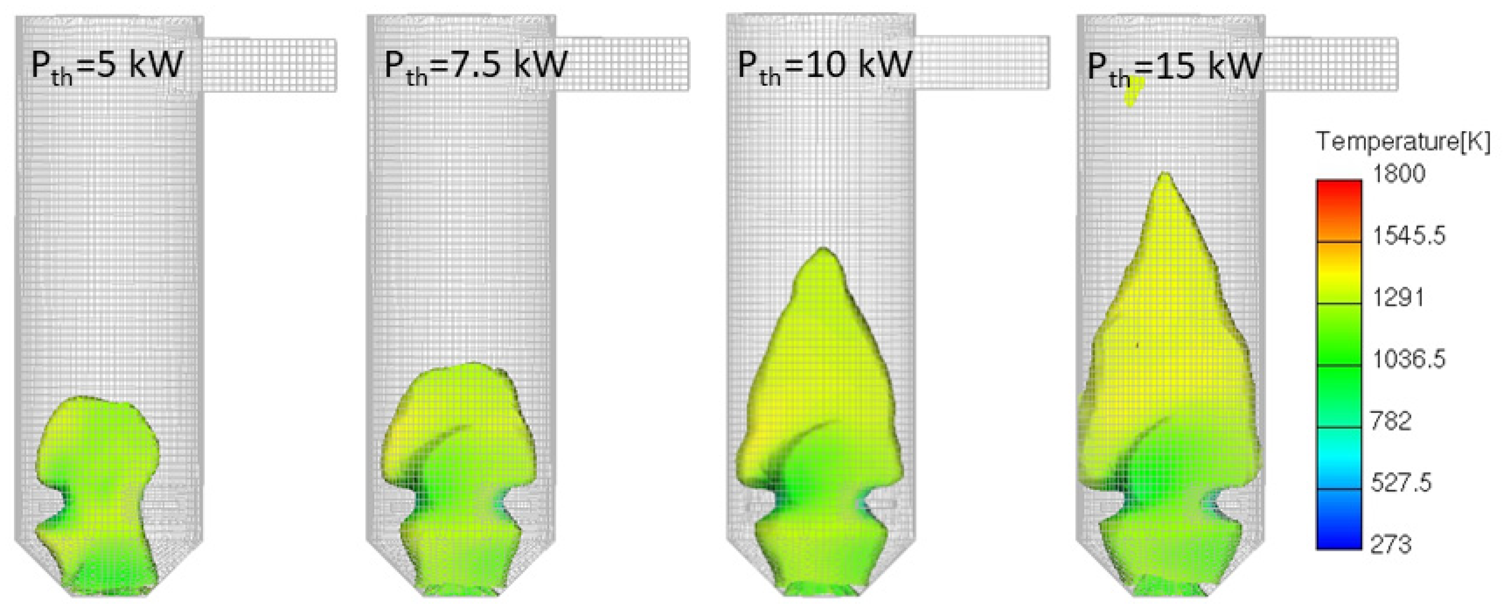 Processes 13 03170 g020