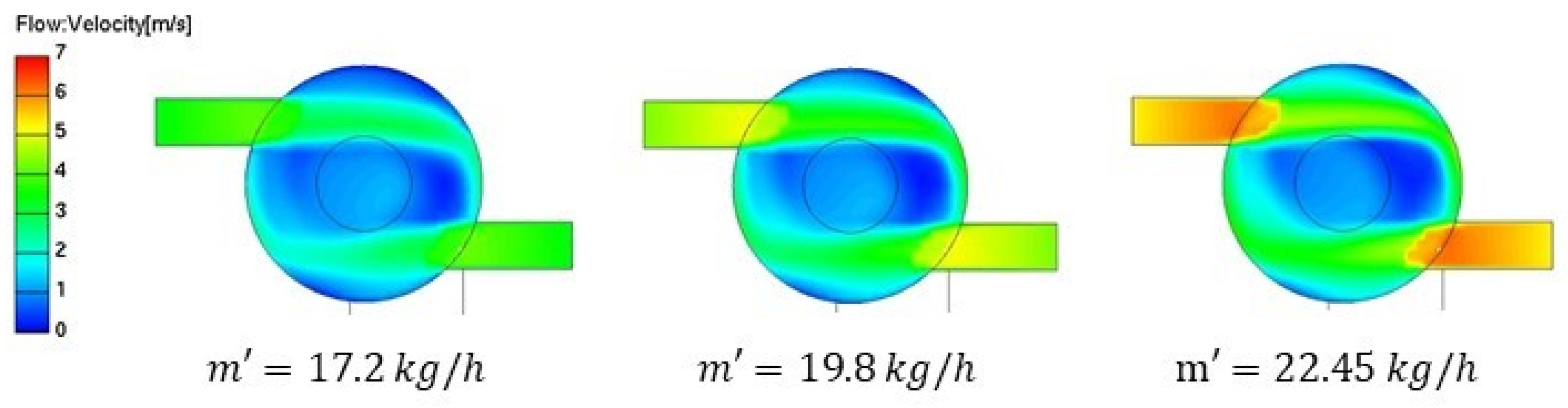 Processes 13 03170 g0a2