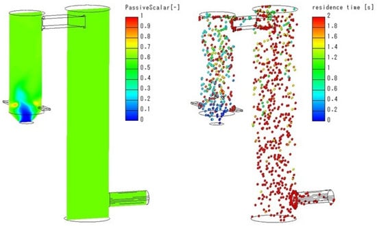 Processes 13 03170 g0a3