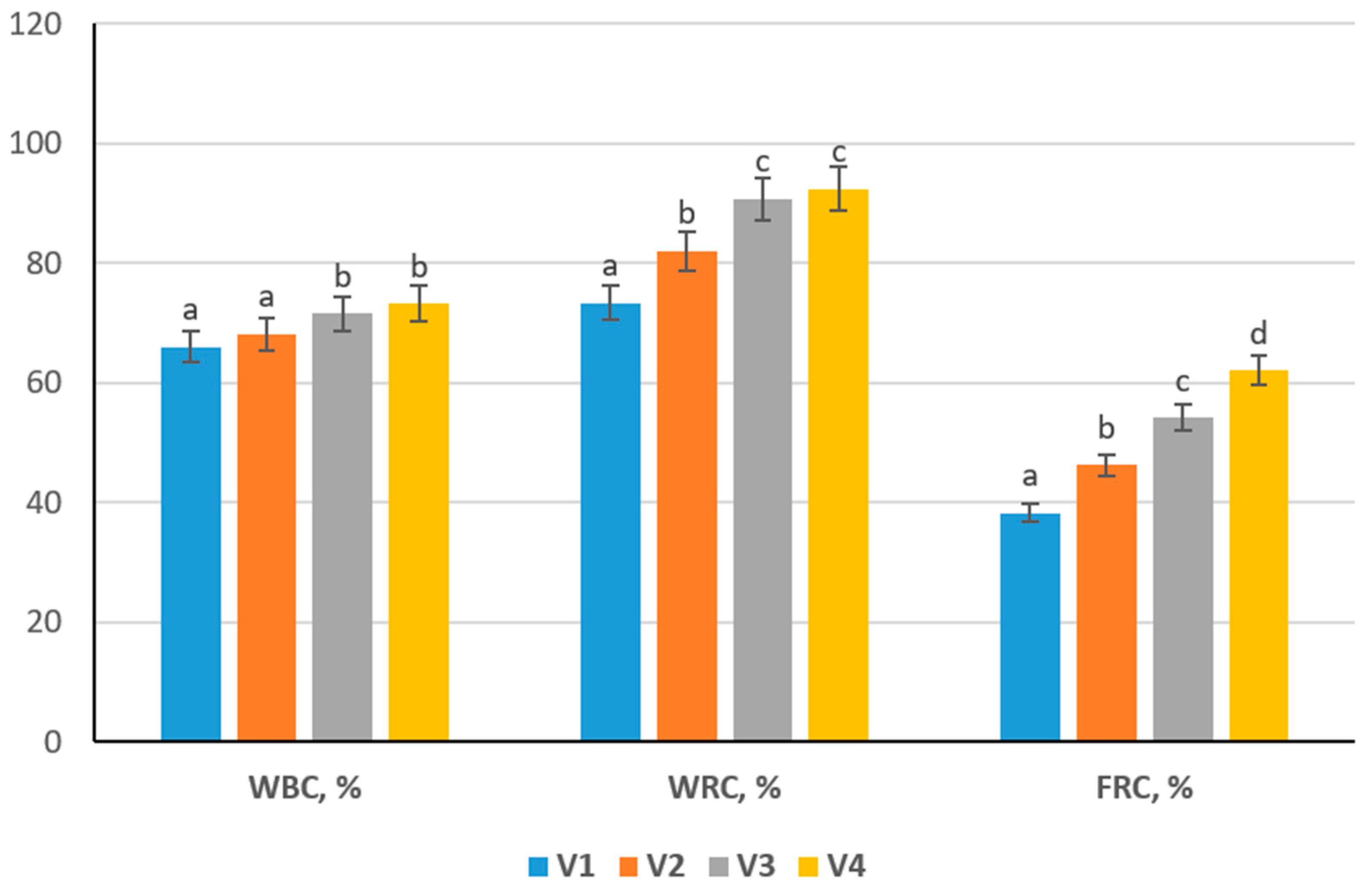Processes 13 03171 g003