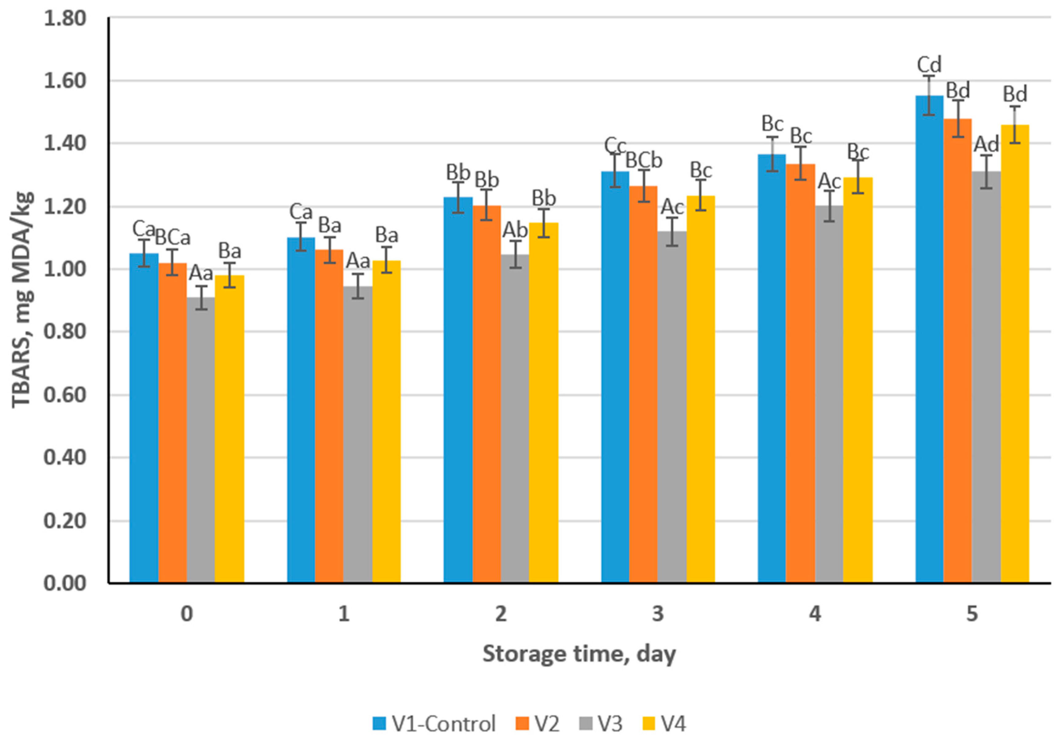 Processes 13 03171 g004