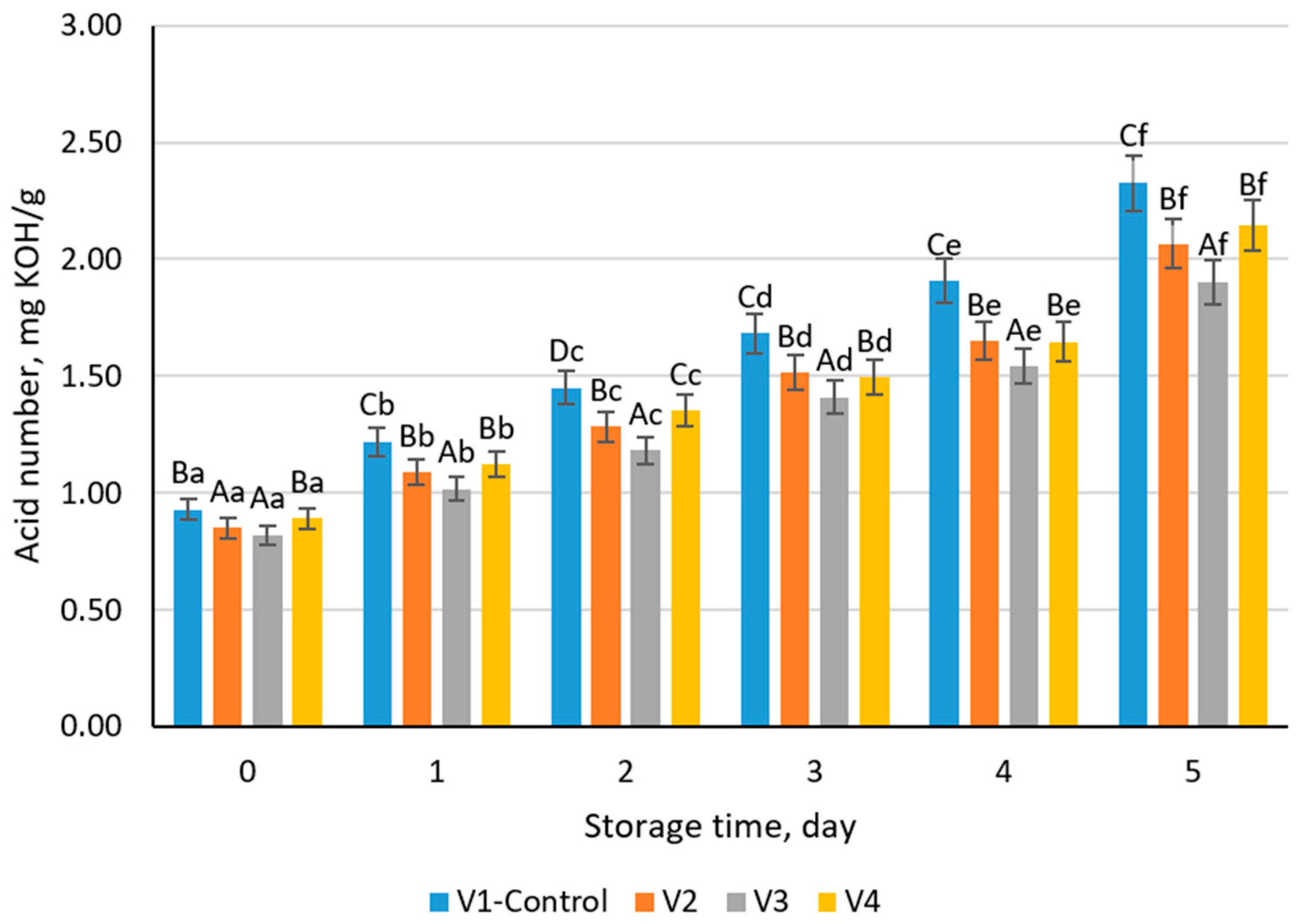Processes 13 03171 g005