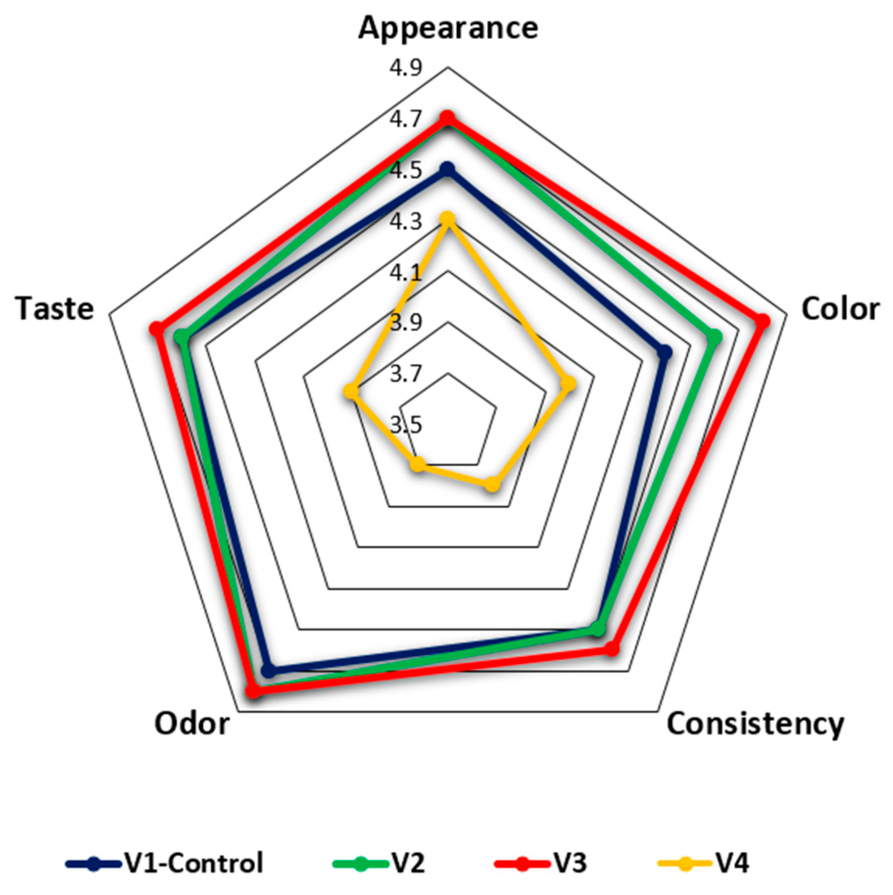 Processes 13 03171 g006