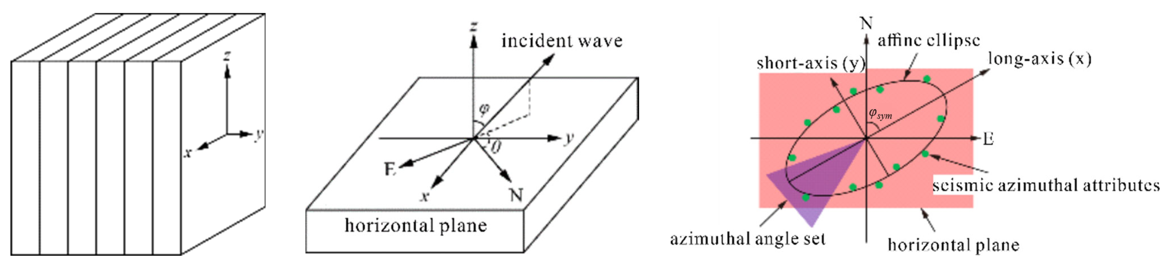 Processes 13 03173 g001