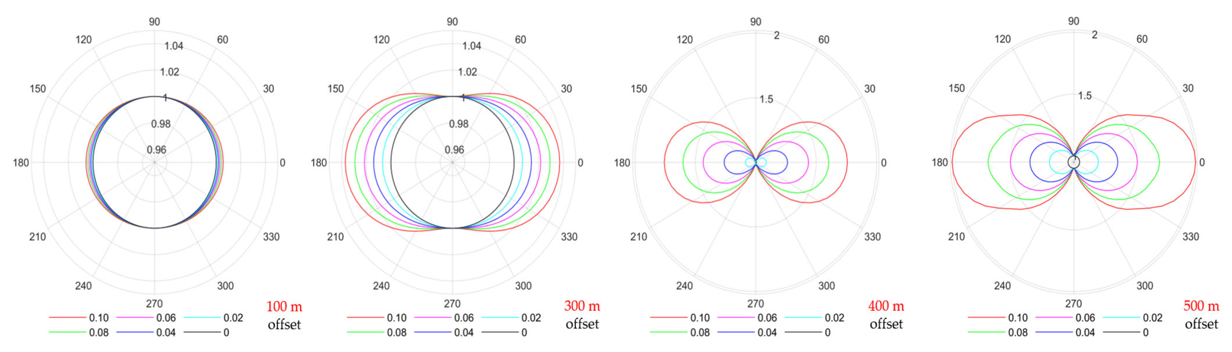 Processes 13 03173 g007