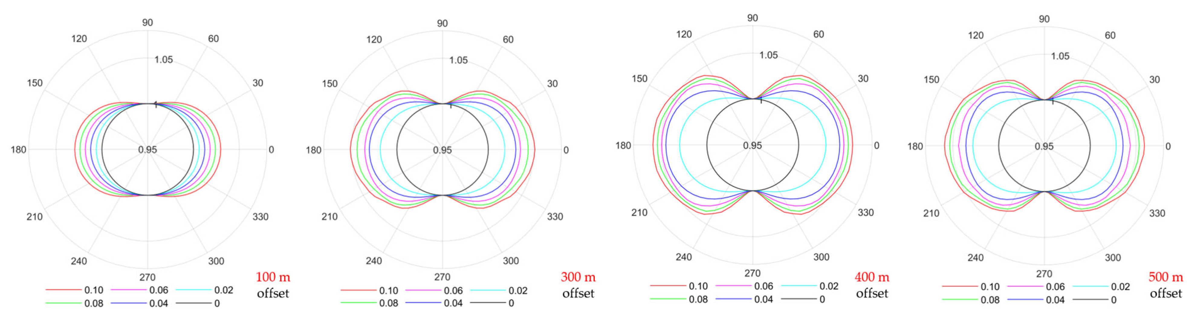 Processes 13 03173 g008