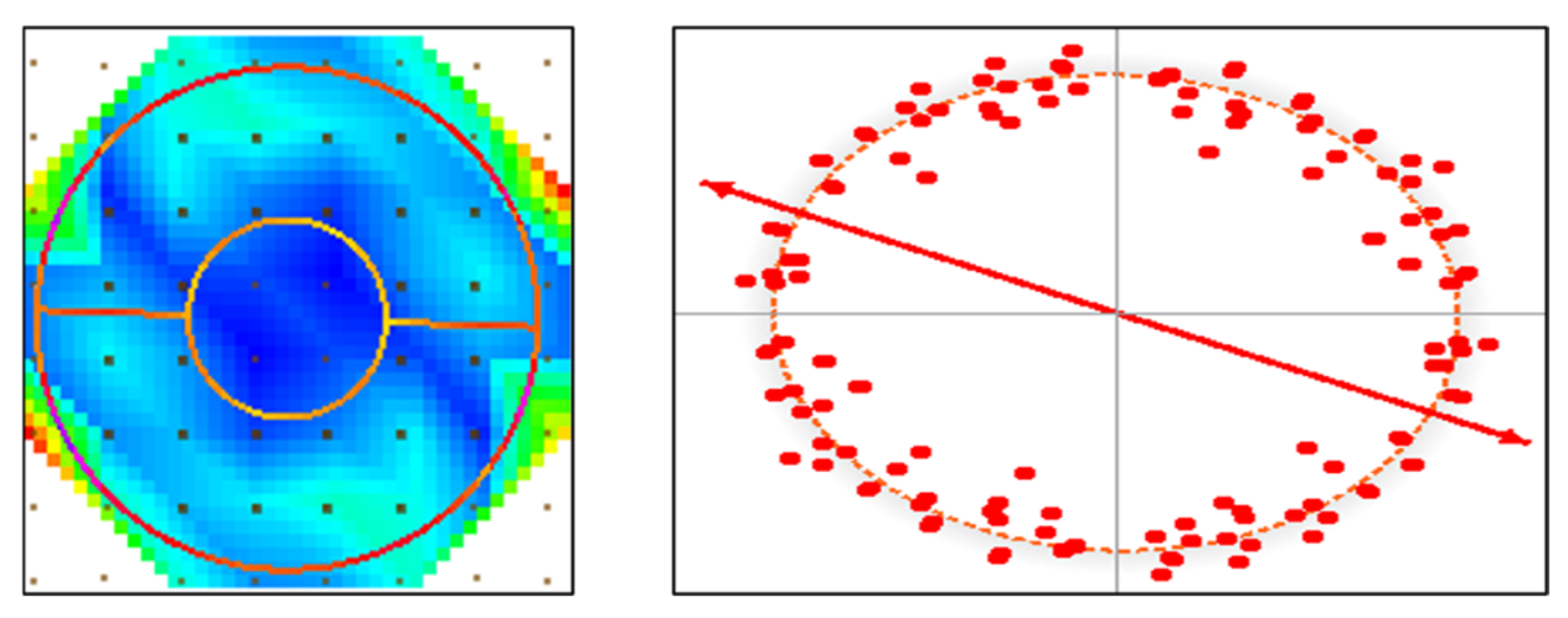 Processes 13 03173 g009