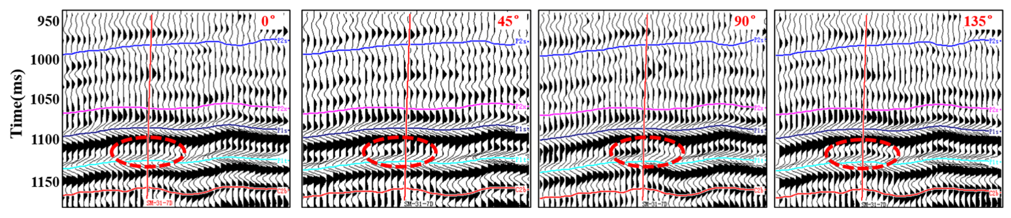 Processes 13 03173 g010