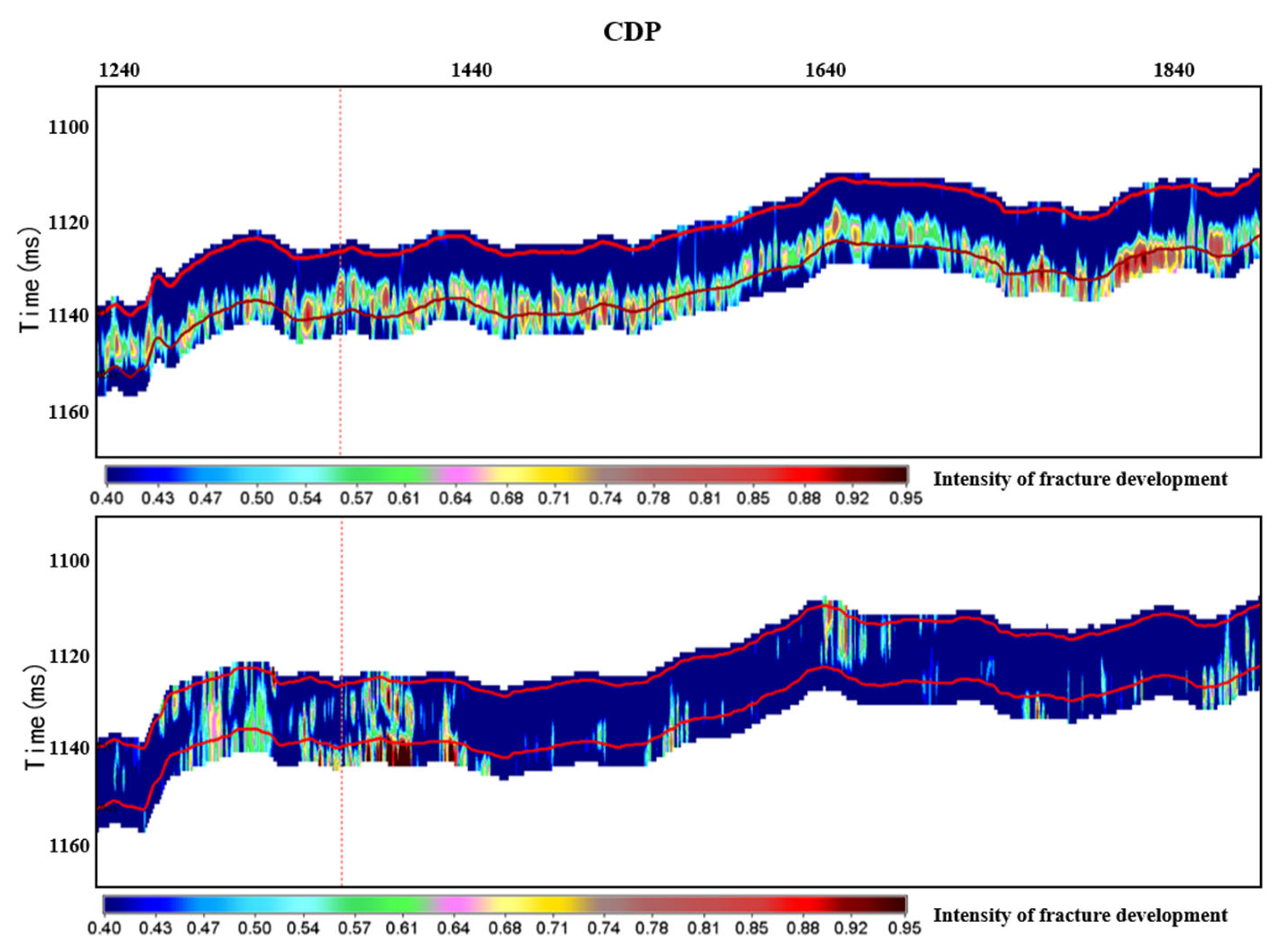 Processes 13 03173 g011