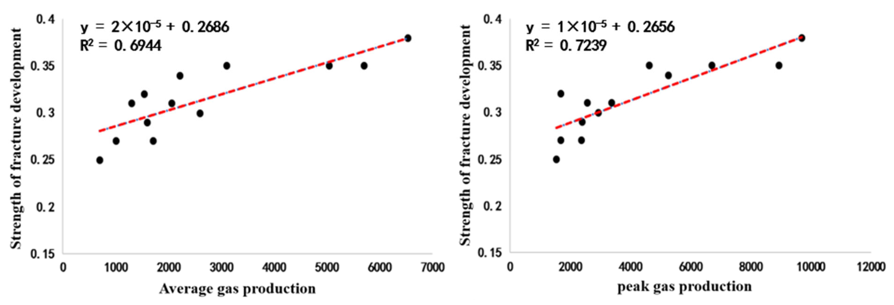Processes 13 03173 g015