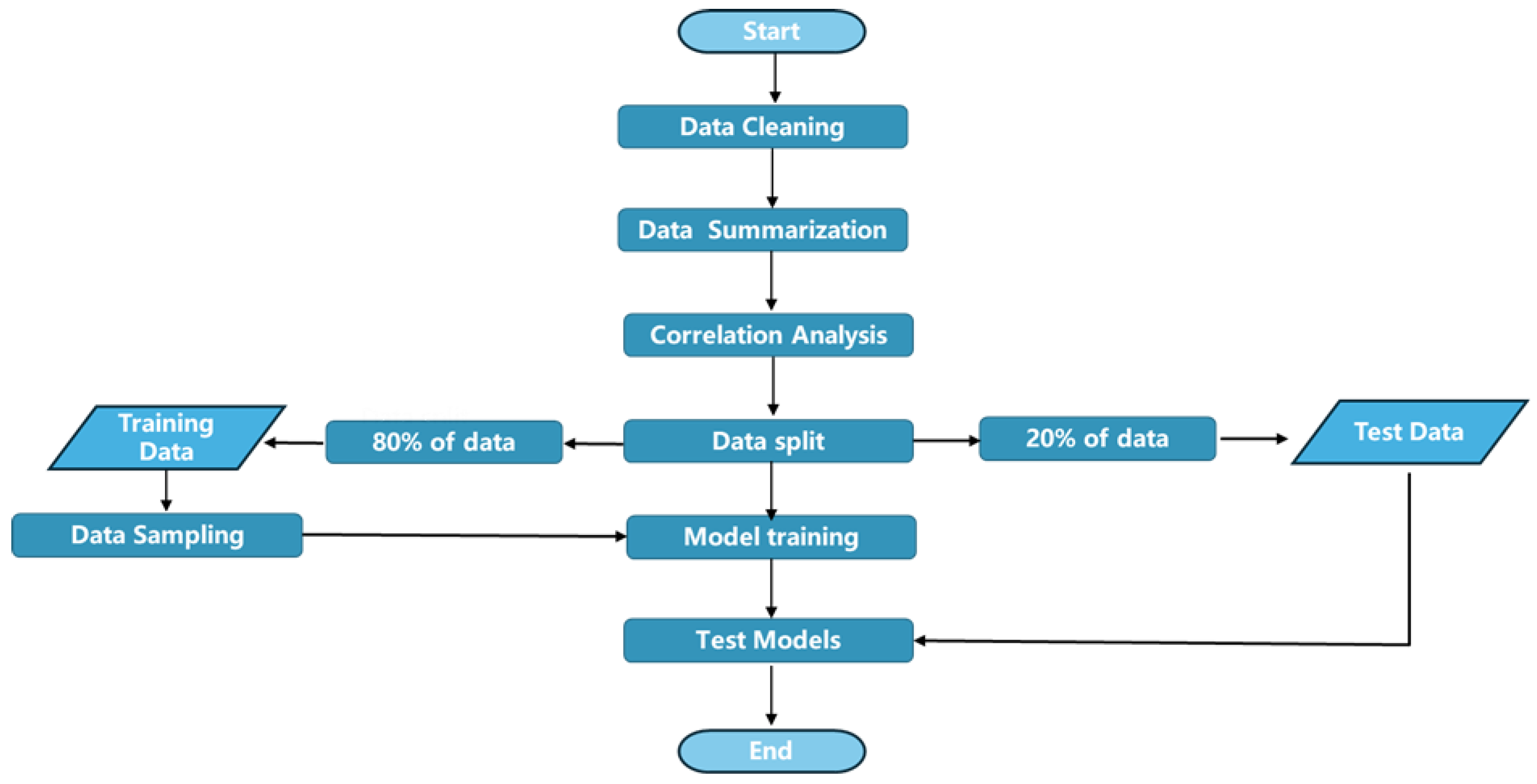 Processes 13 03174 g003