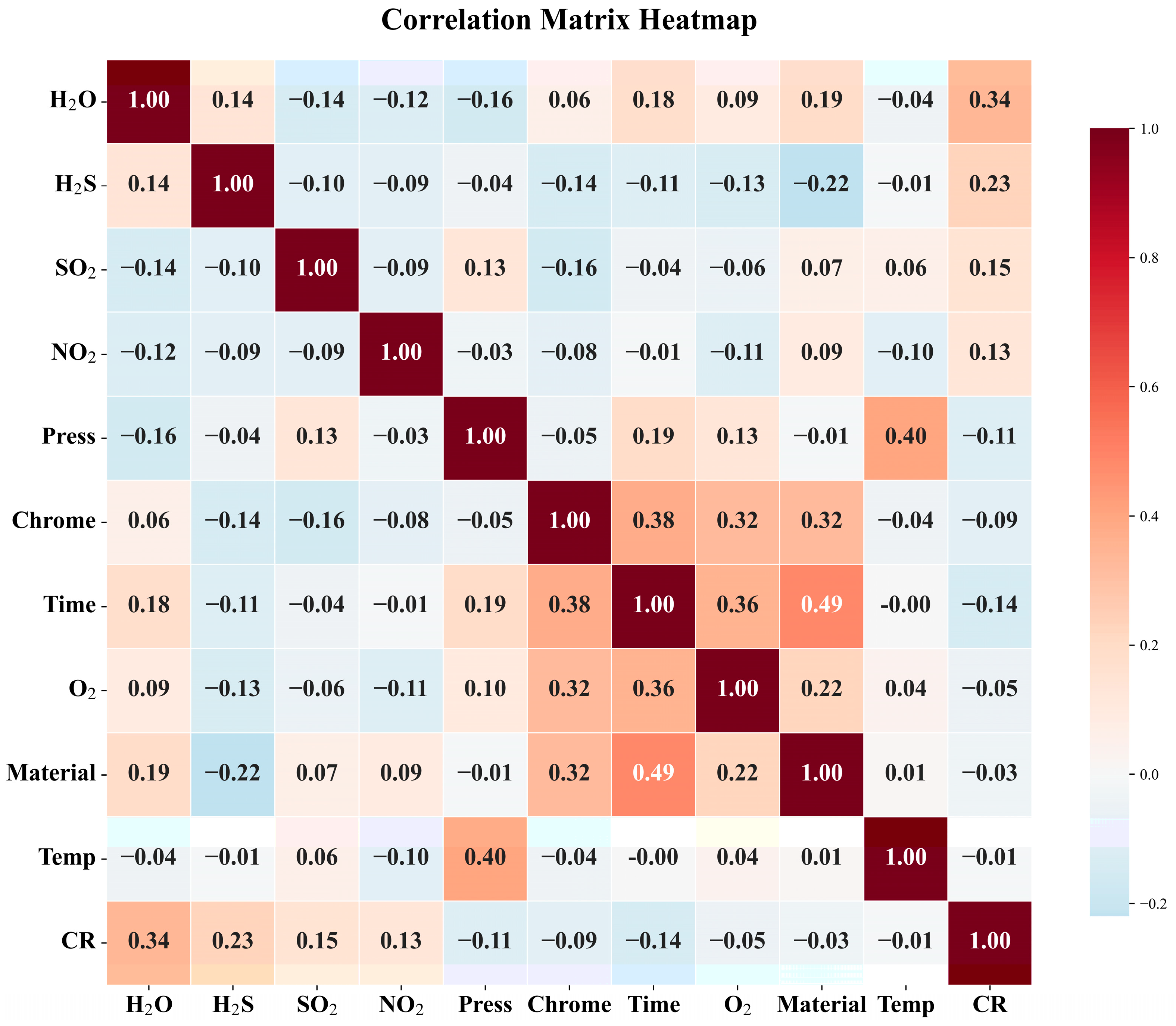 Processes 13 03174 g004