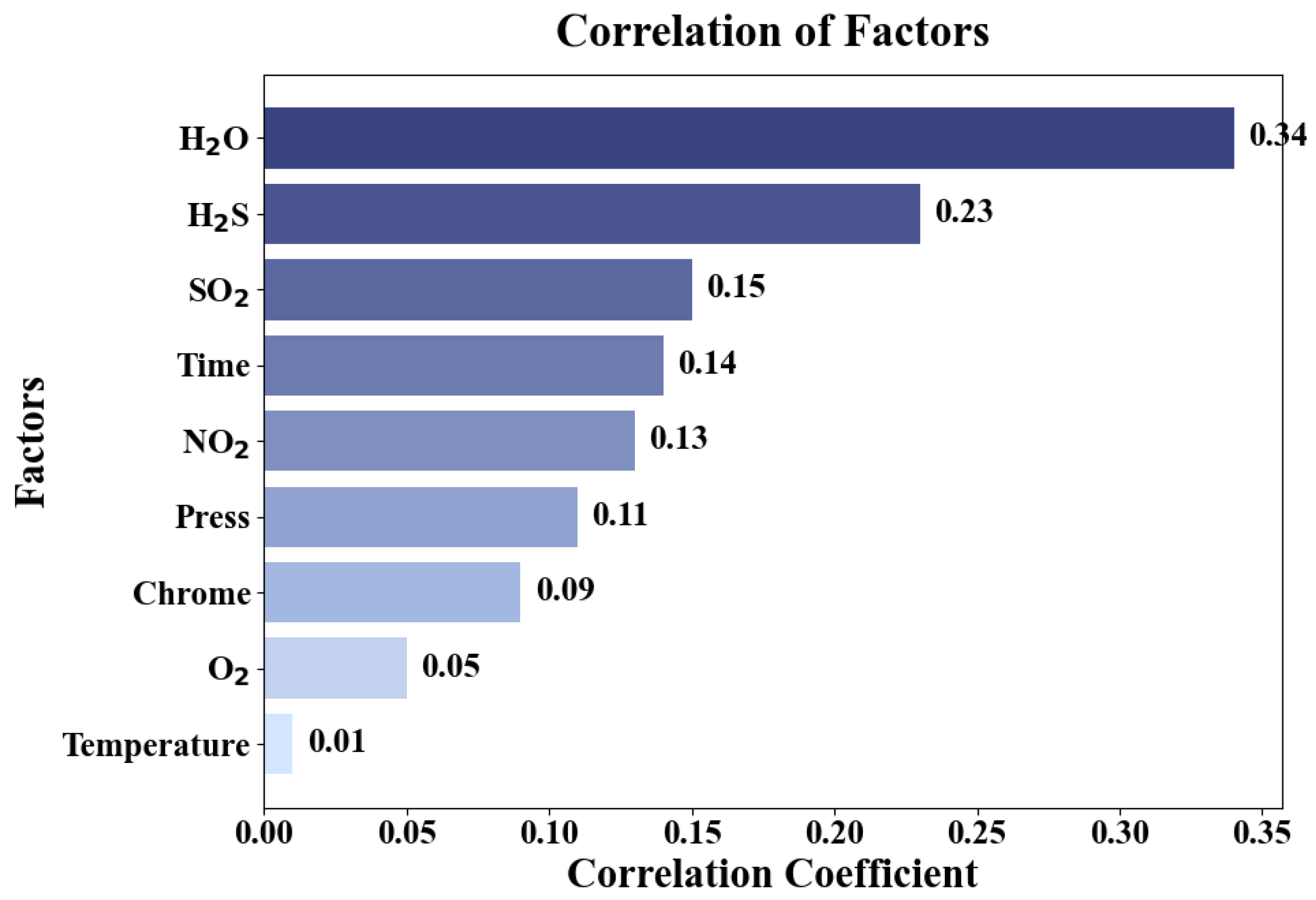 Processes 13 03174 g005