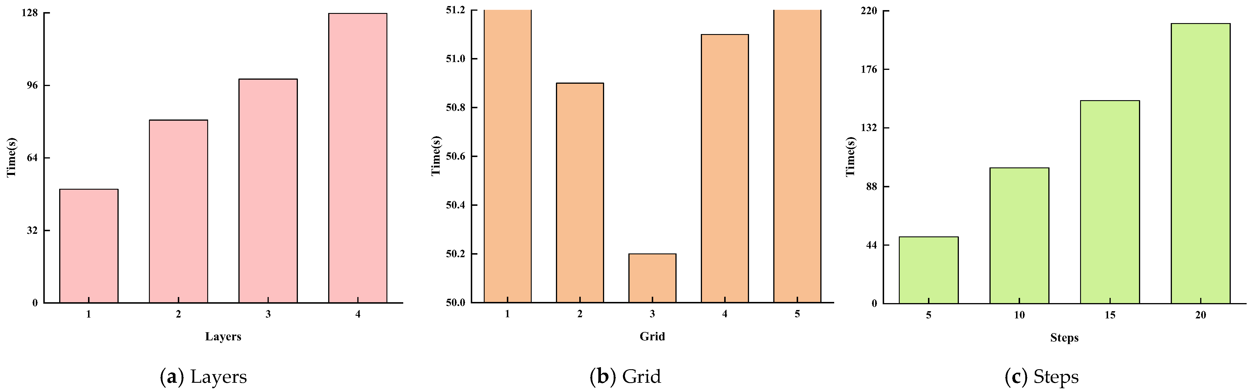 Processes 13 03174 g009
