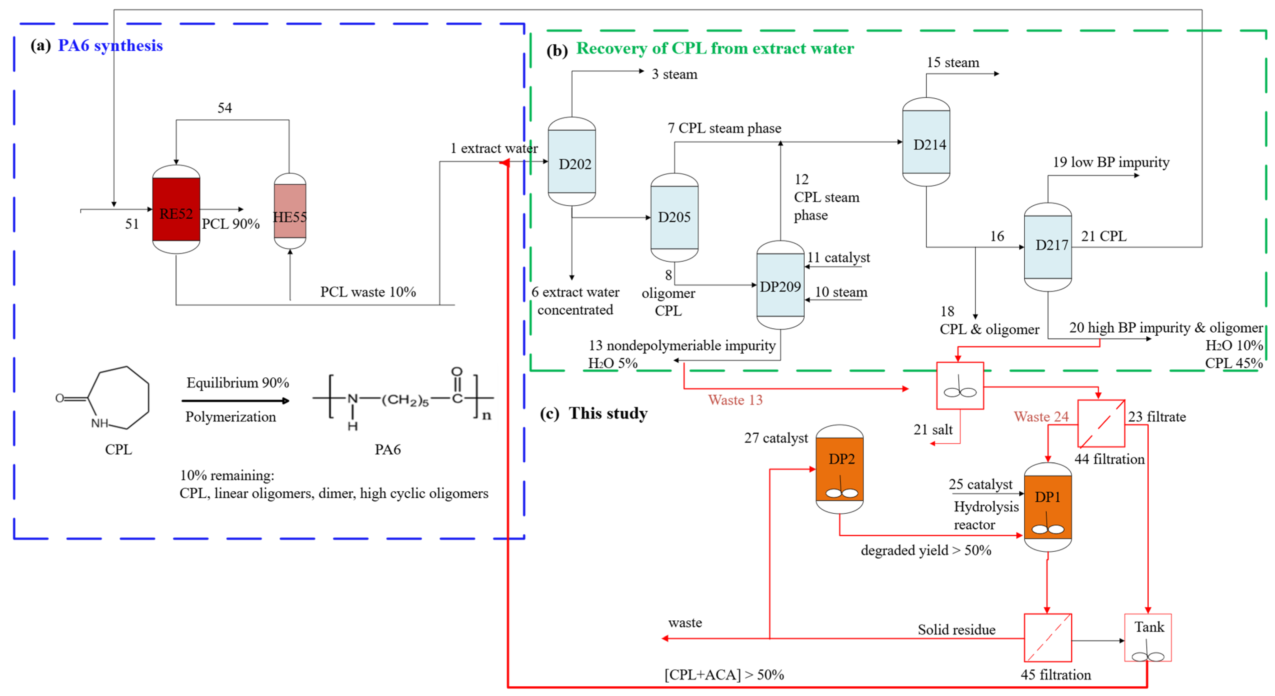 Processes 13 03175 g002