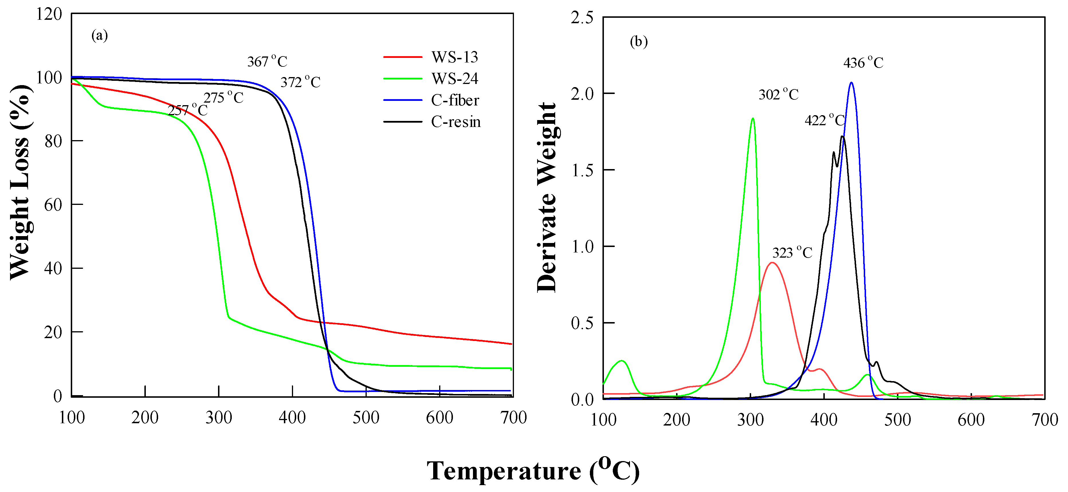 Processes 13 03175 g005