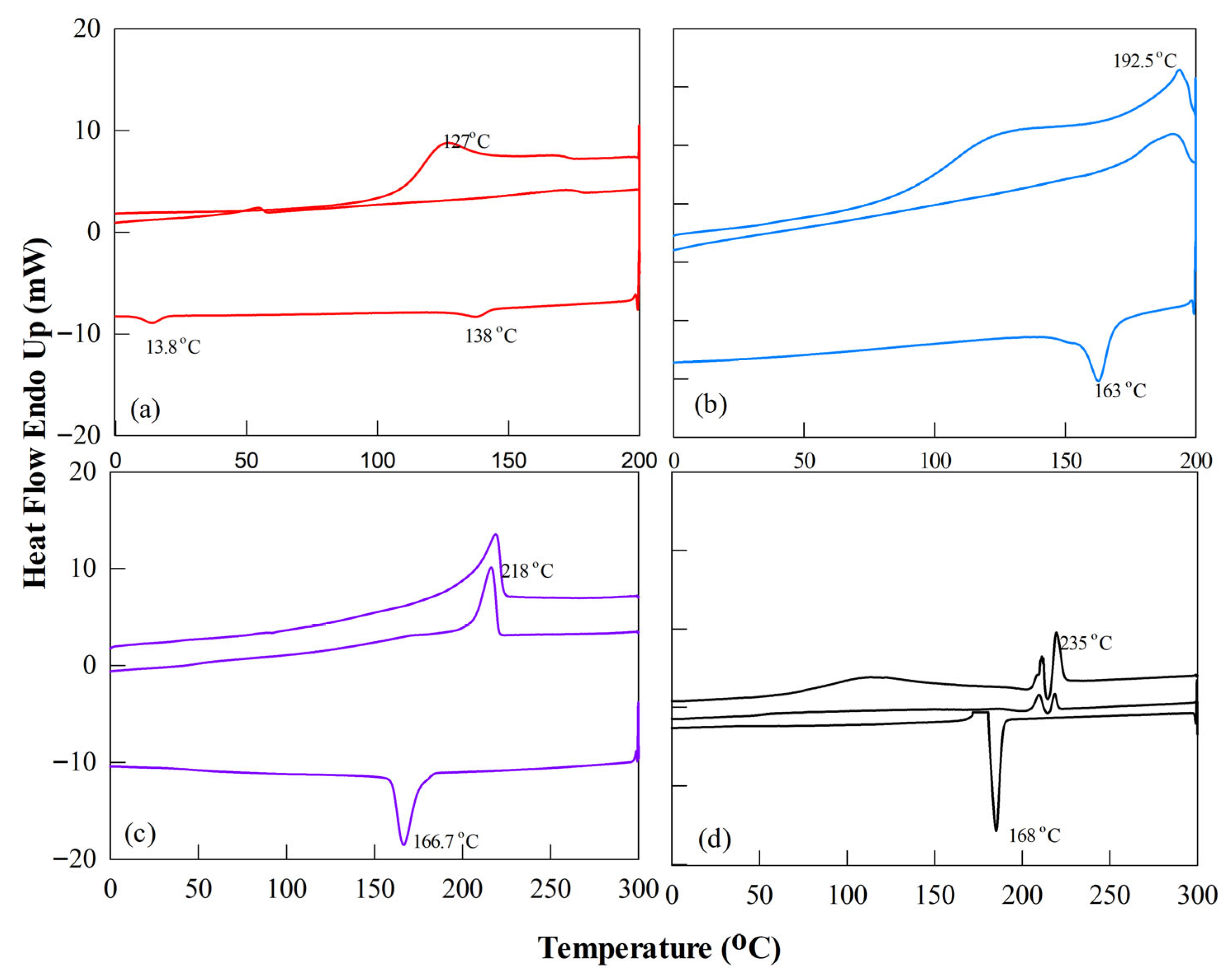 Processes 13 03175 g006