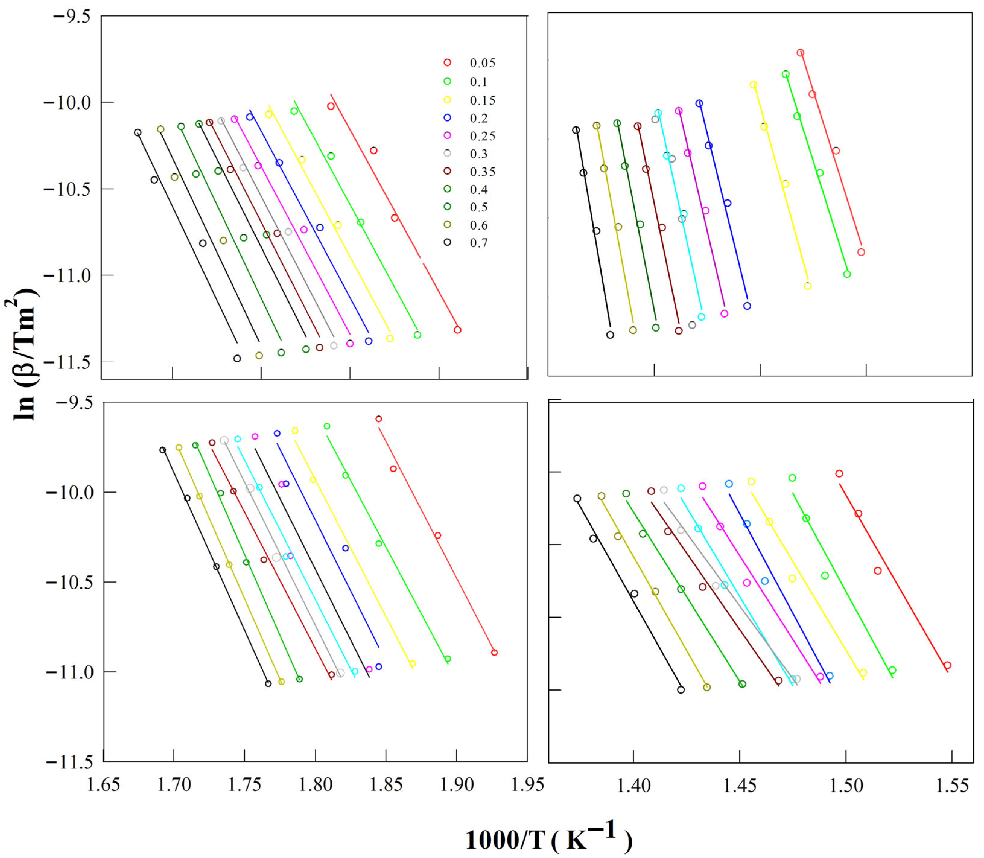 Processes 13 03175 g007