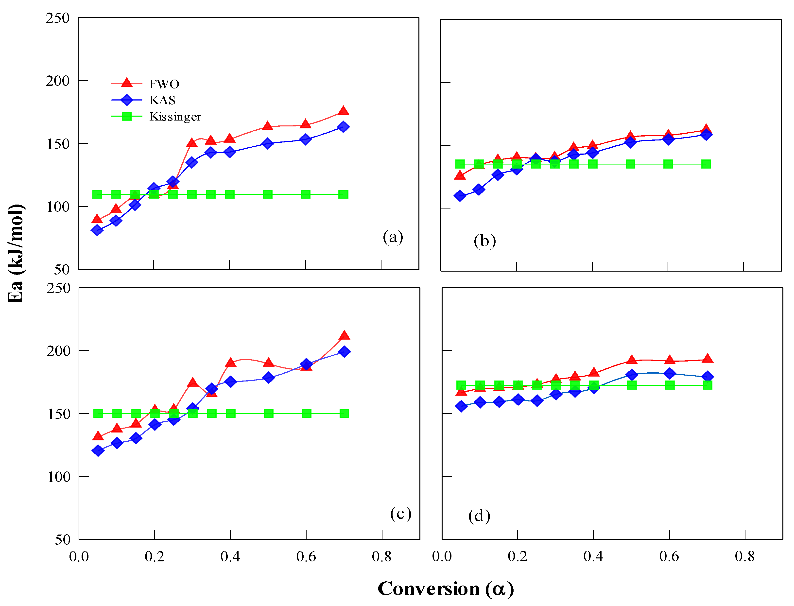Processes 13 03175 g008
