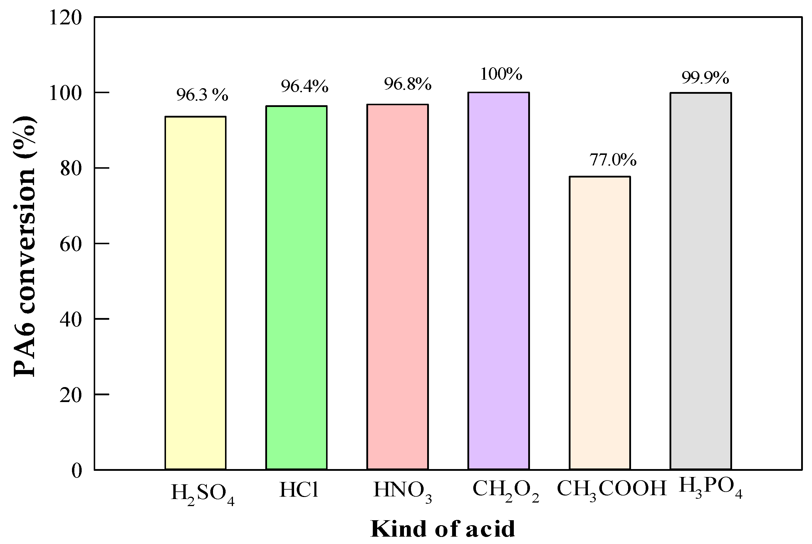 Processes 13 03175 g009